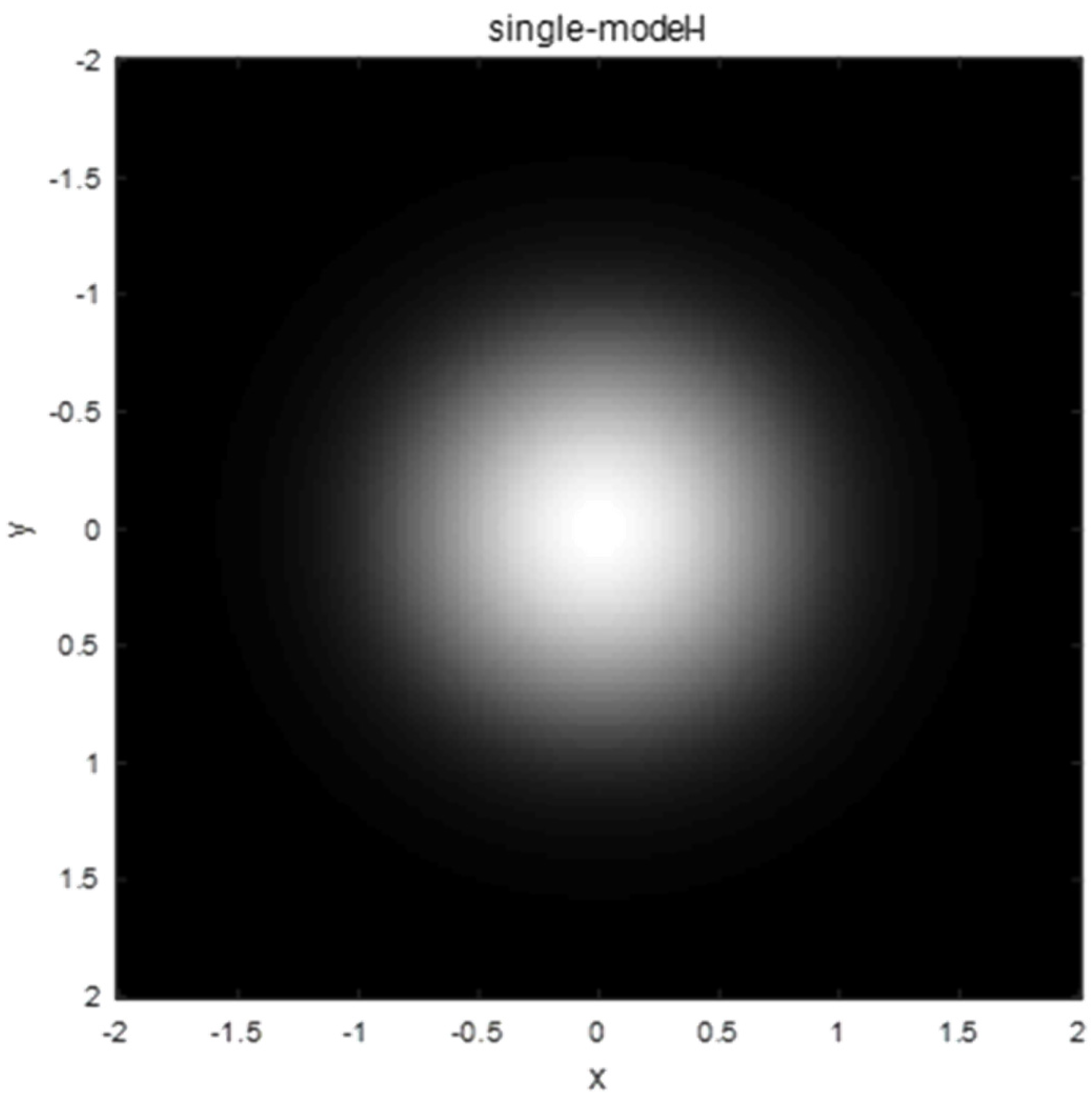 Remotesensing 14 02264 g002