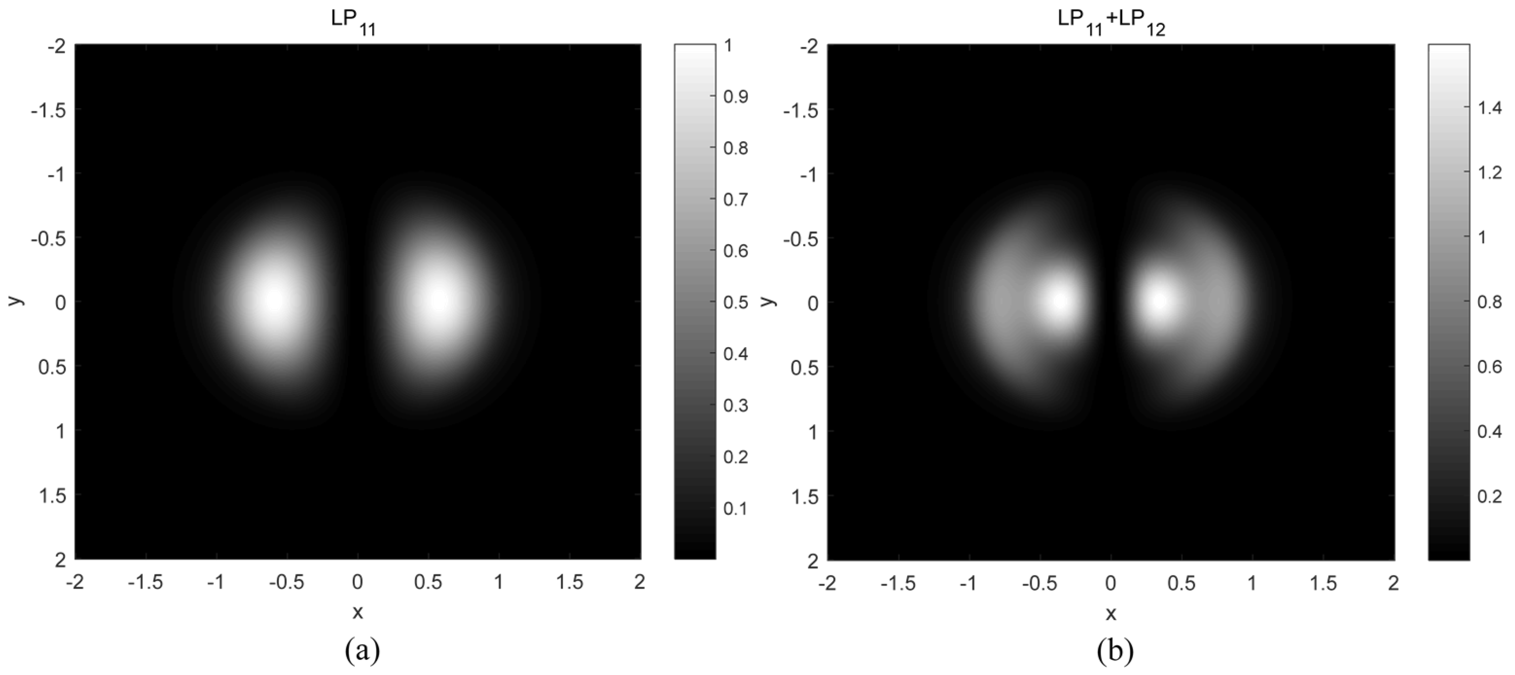 Remotesensing 14 02264 g004