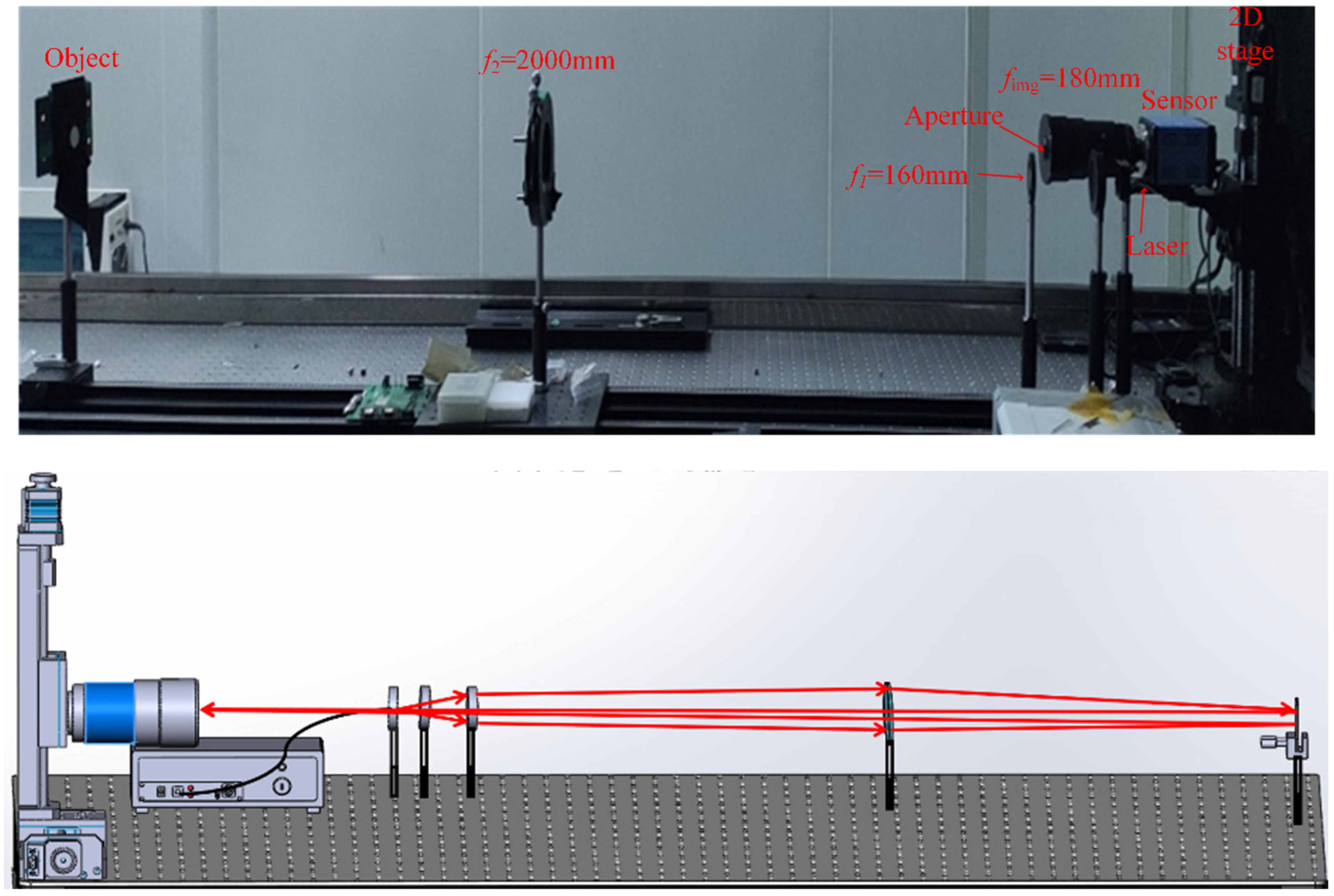 Remotesensing 14 02264 g006