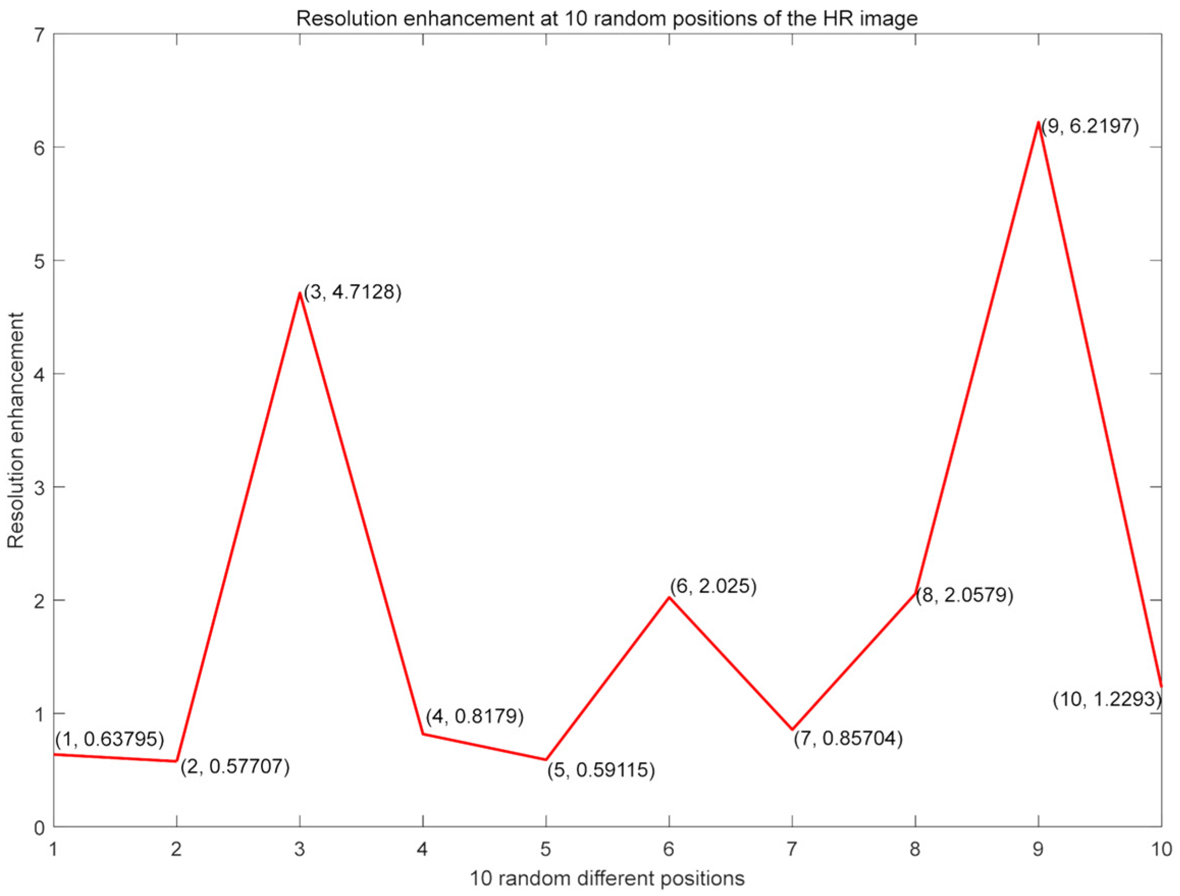 Remotesensing 14 02264 g013