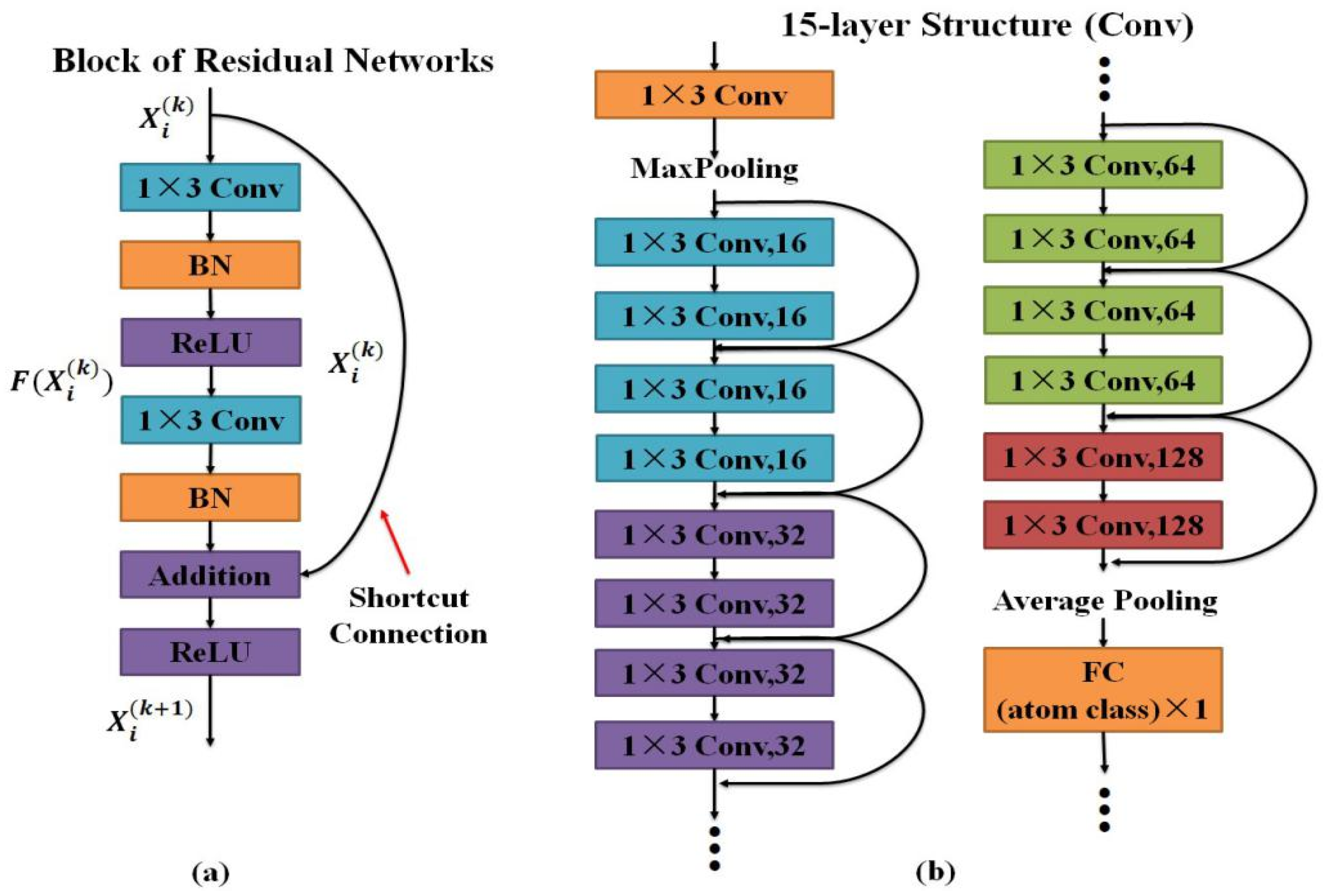 Remotesensing 14 02266 g002
