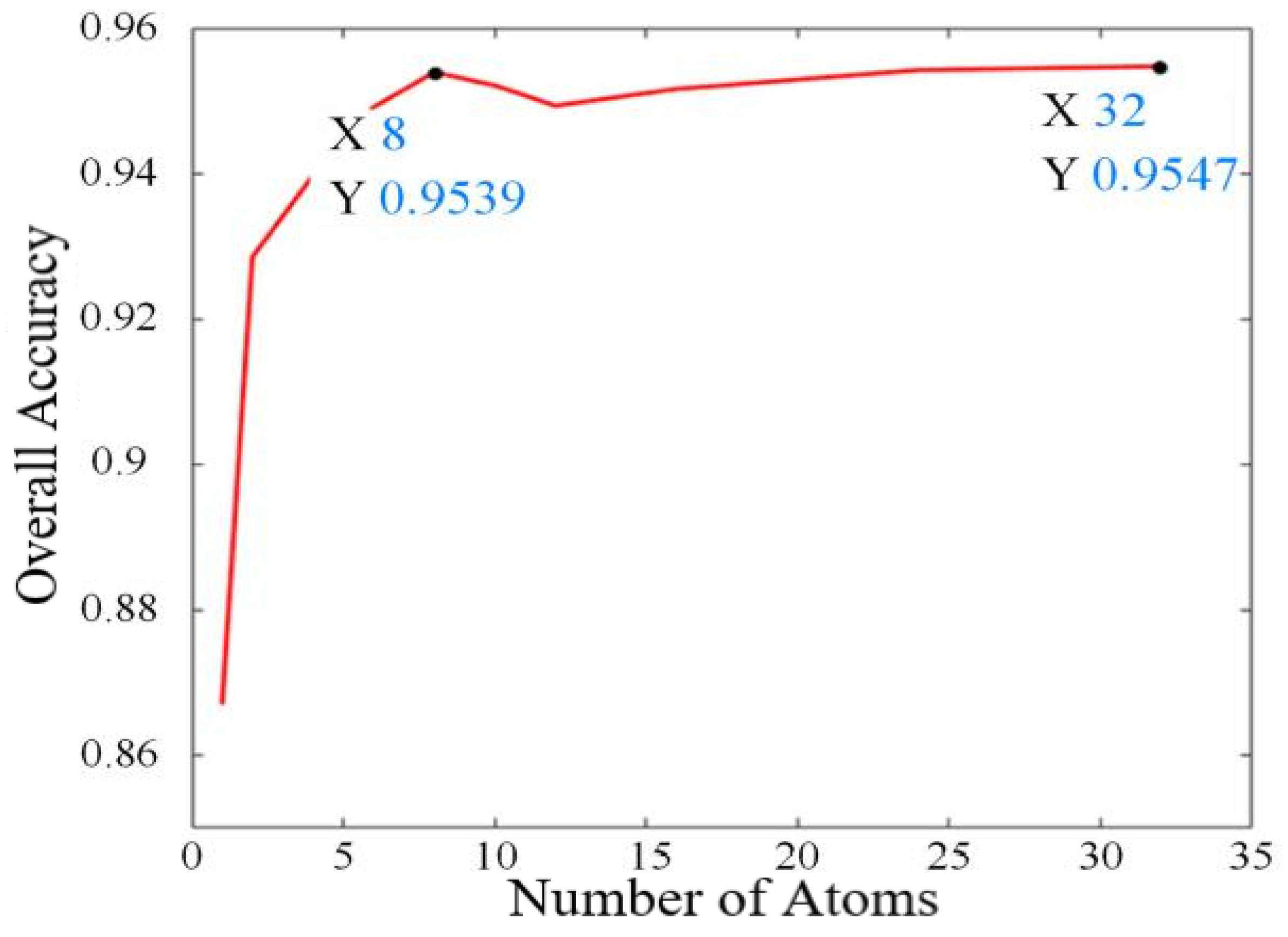 Remotesensing 14 02266 g005