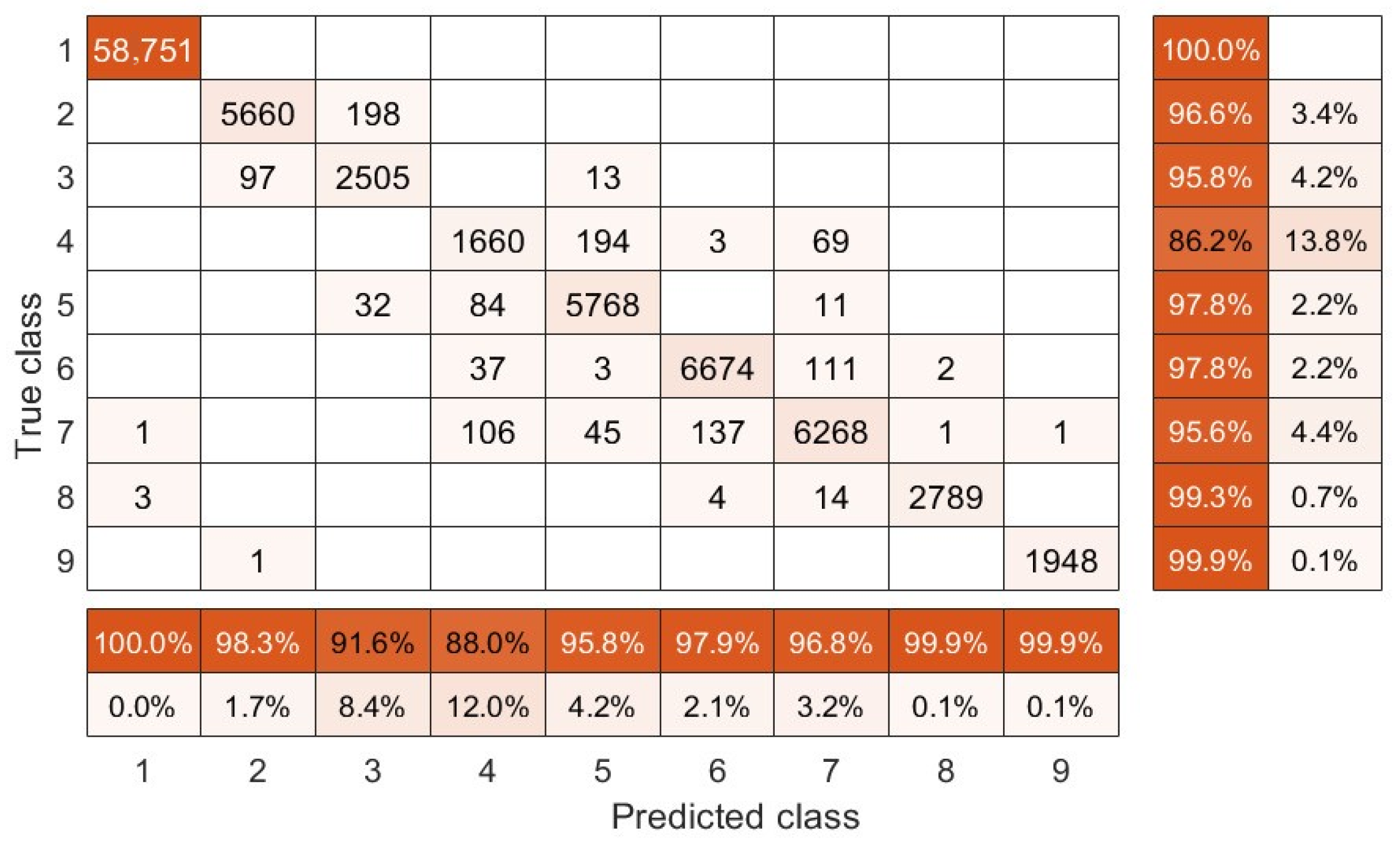 Remotesensing 14 02266 g007