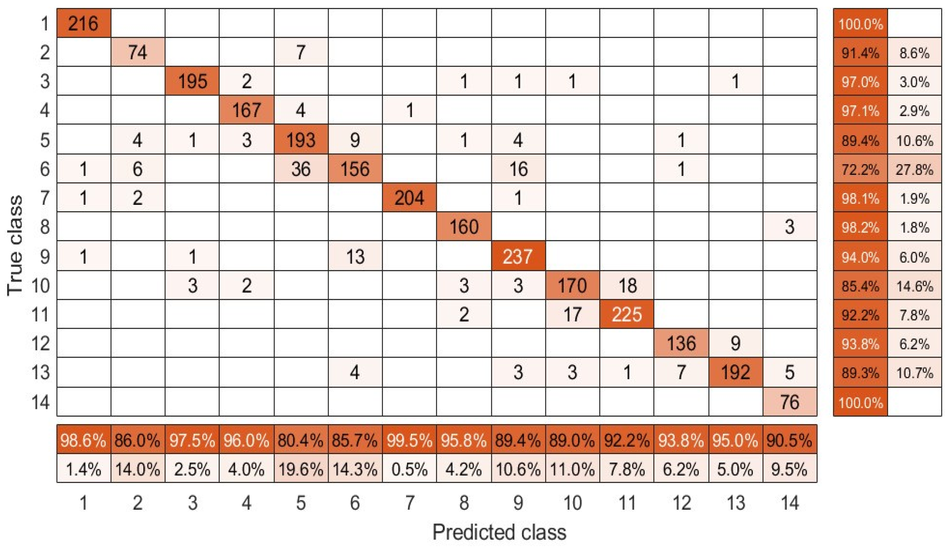 Remotesensing 14 02266 g009
