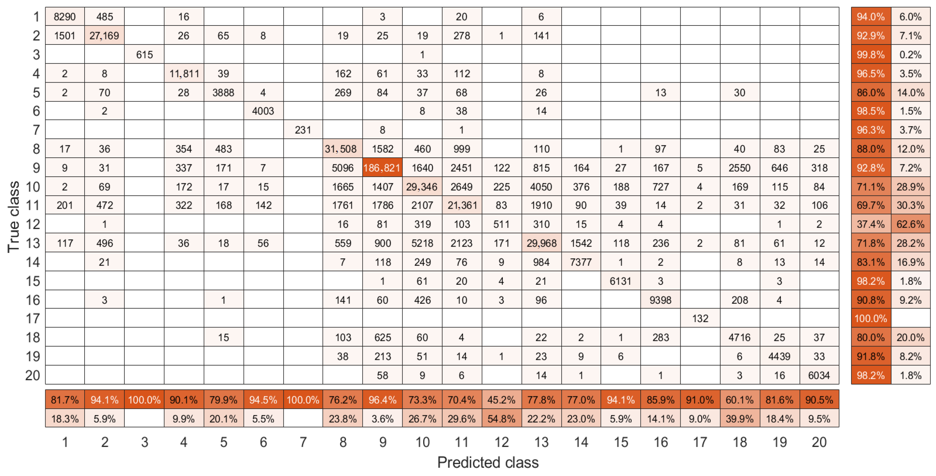 Remotesensing 14 02266 g013