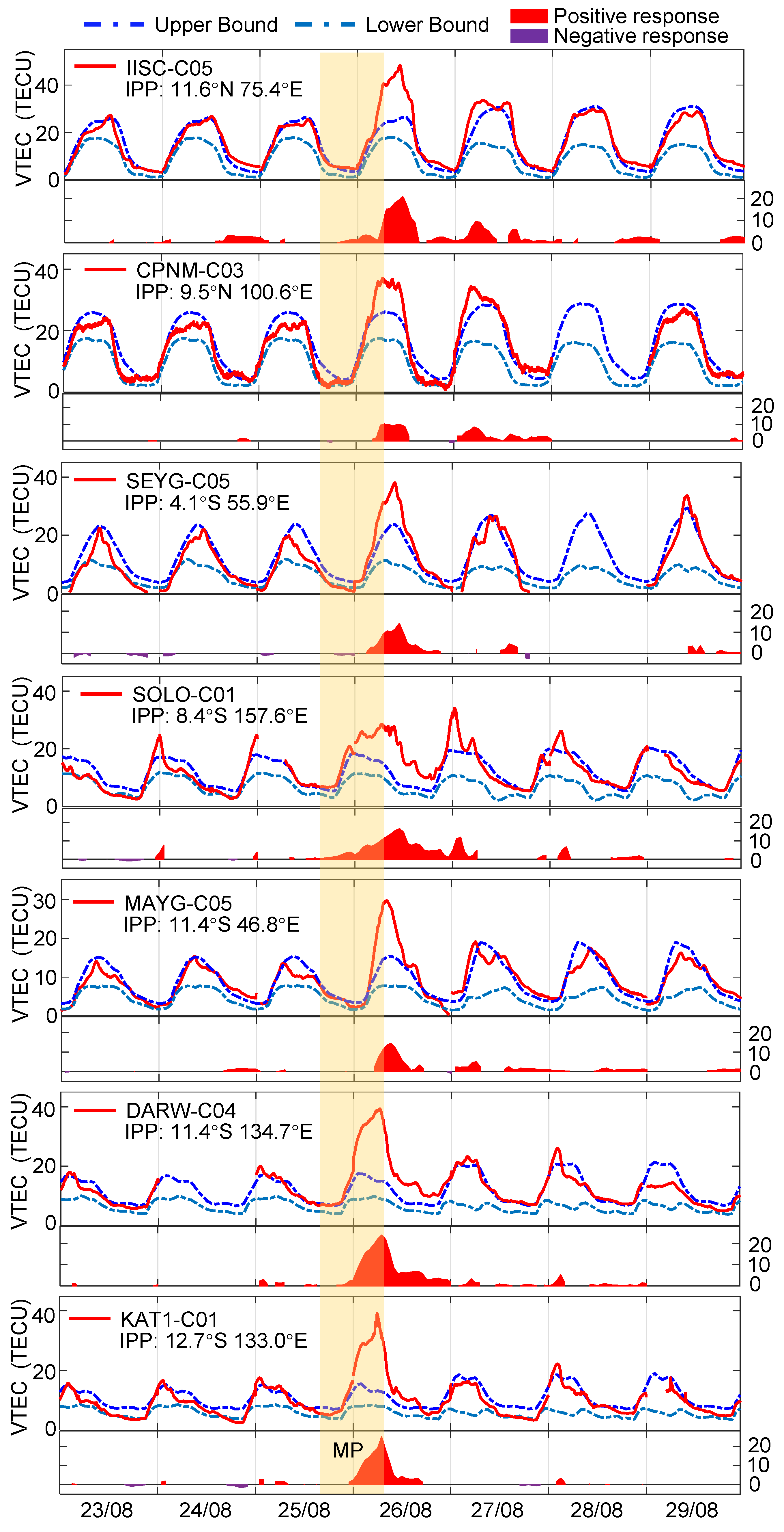 Remotesensing 14 02272 g003 Remotesensing 14 02272 g003