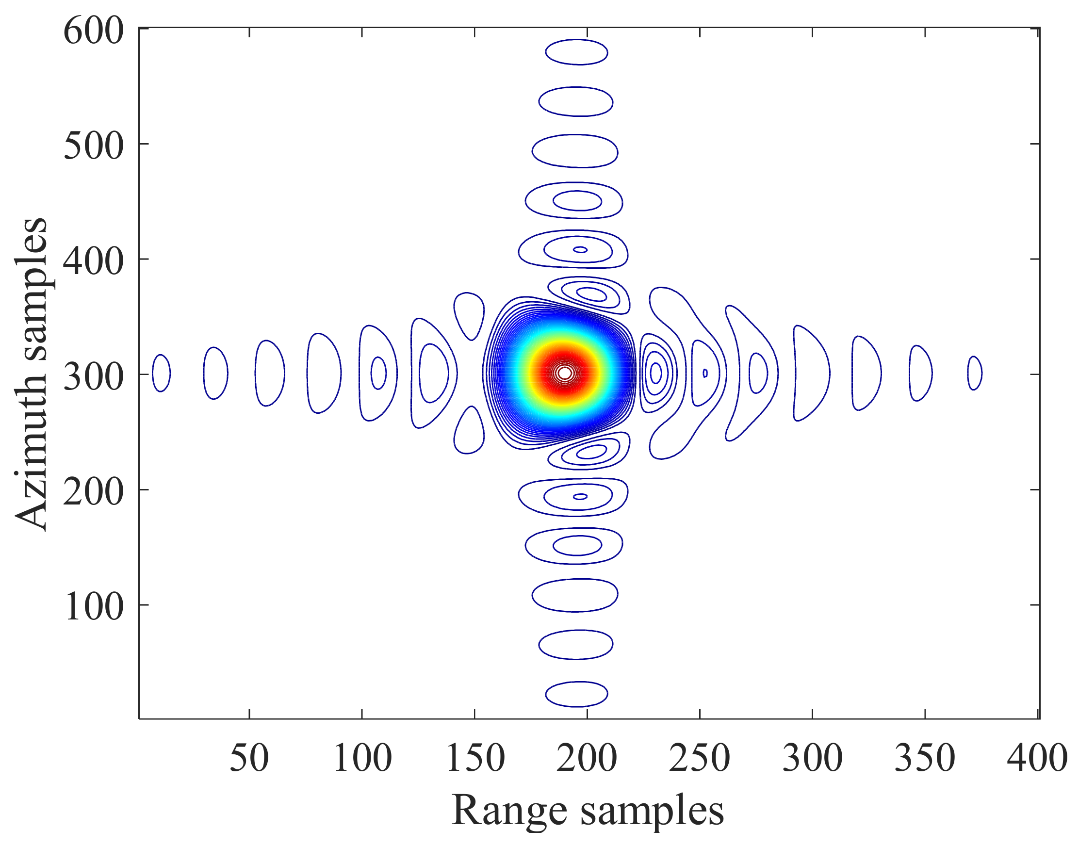 Remotesensing 14 02284 g004