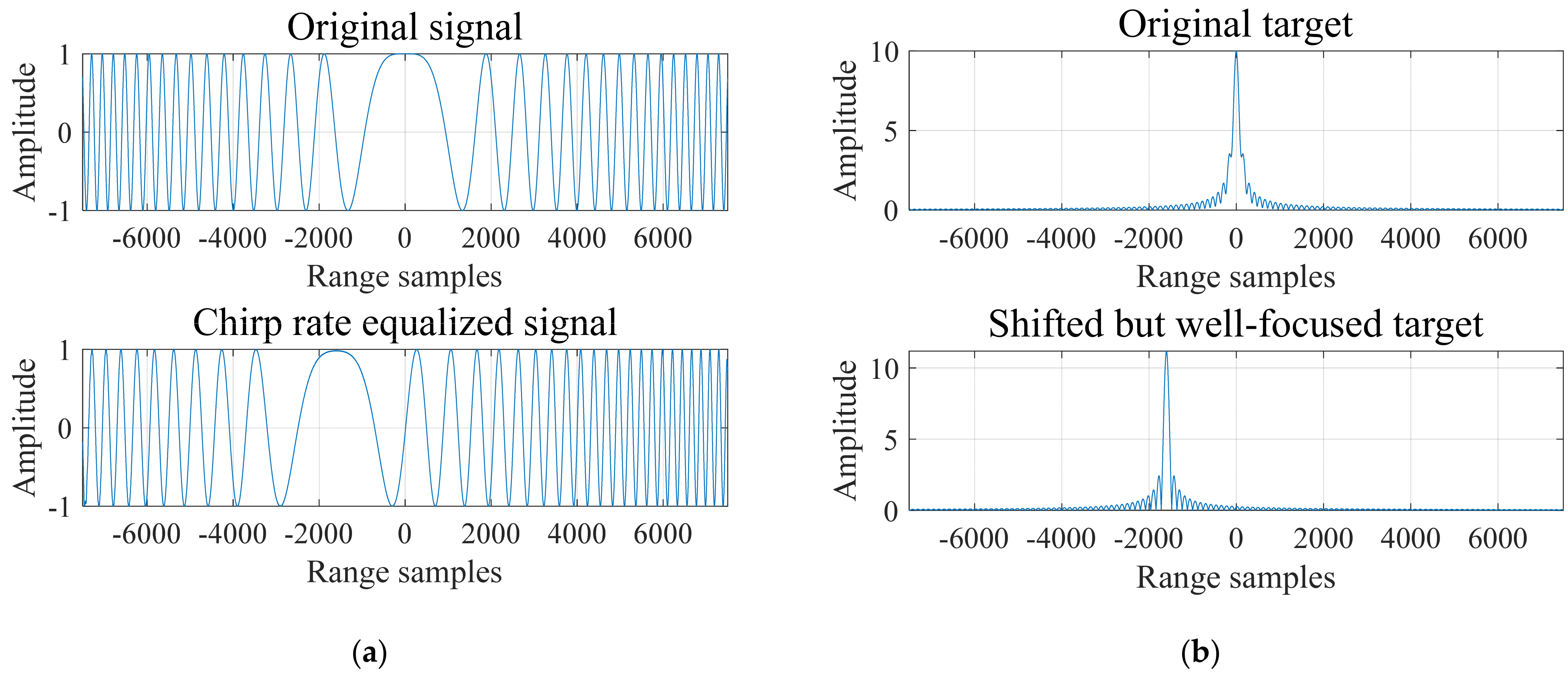 Remotesensing 14 02284 g006