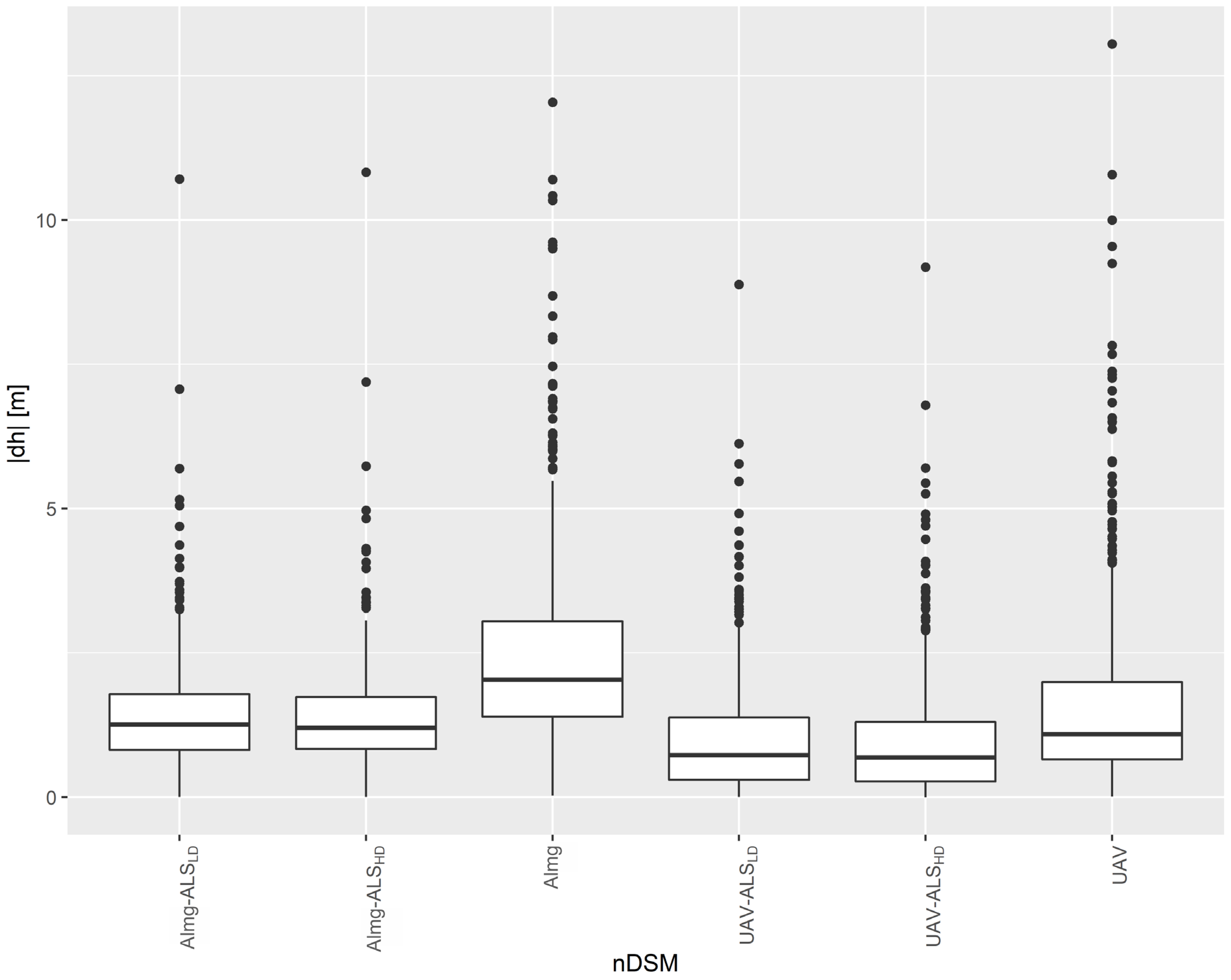 Remotesensing 14 02287 g0a3