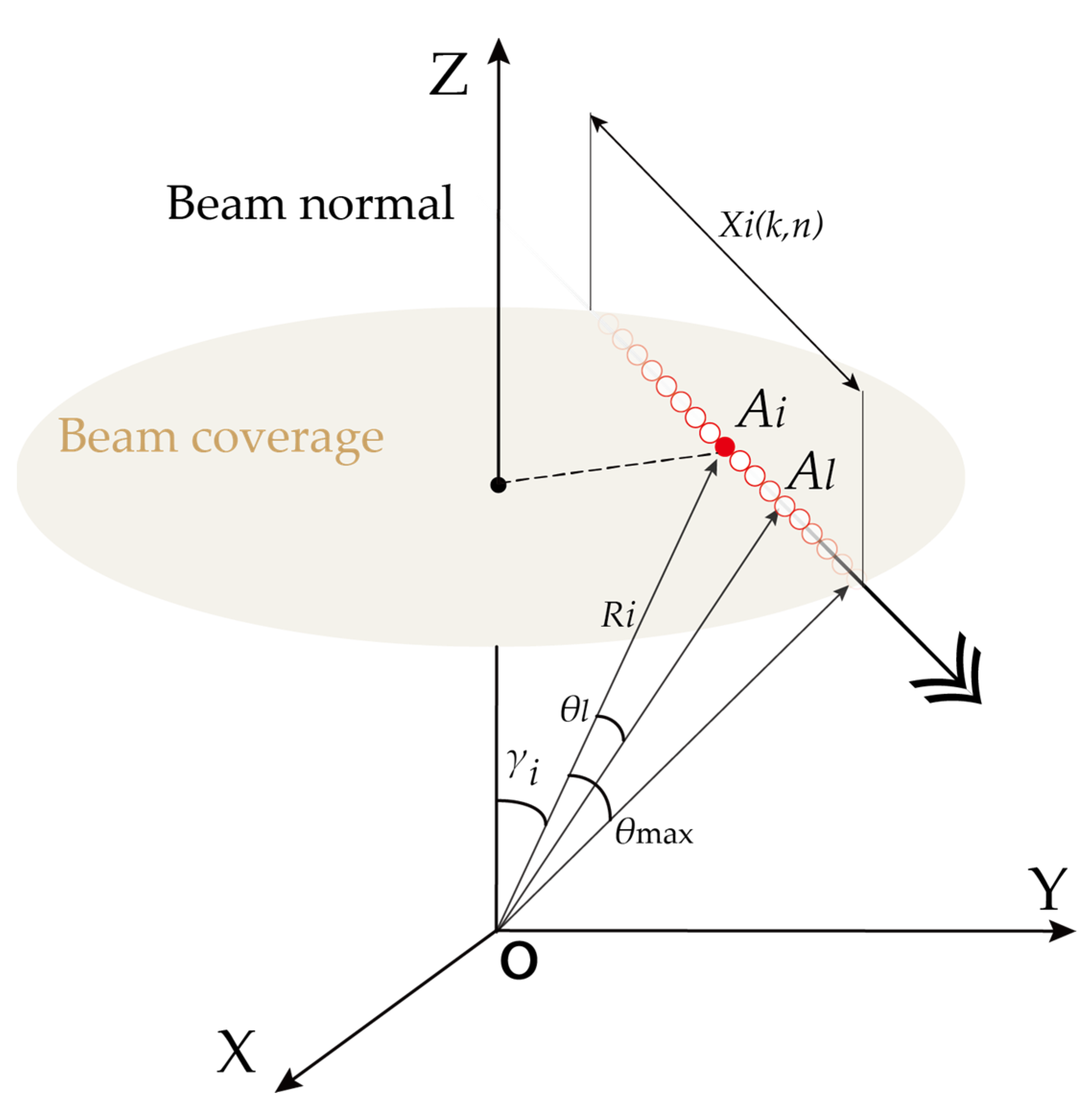 Remotesensing 14 02298 g004