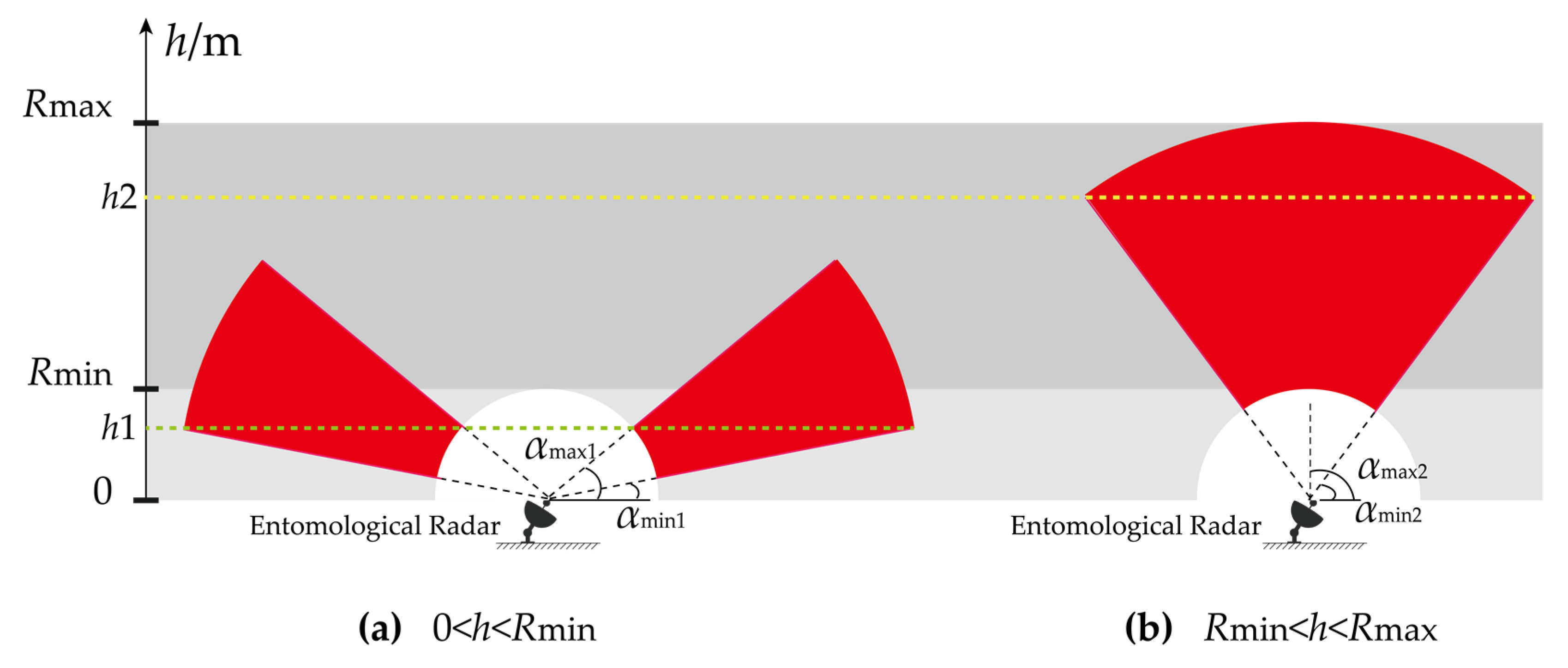 Remotesensing 14 02298 g009