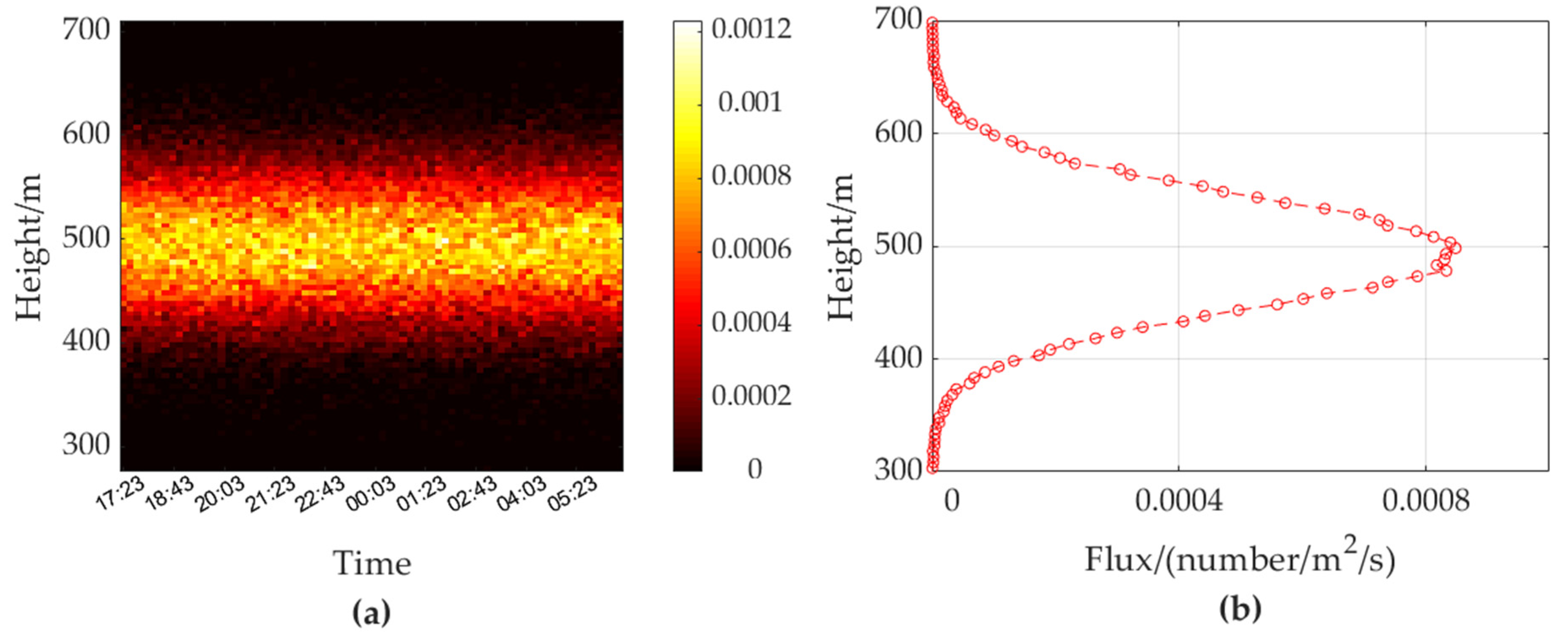 Remotesensing 14 02298 g012