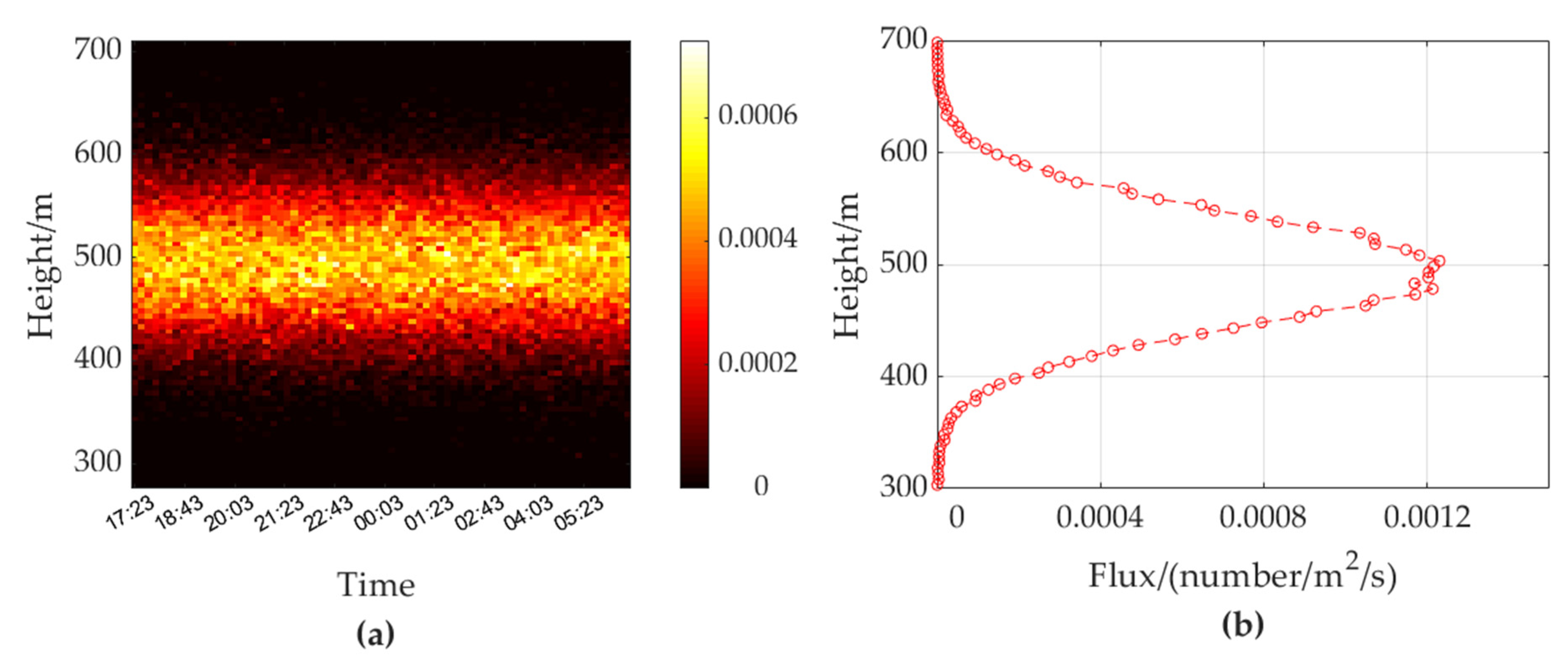 Remotesensing 14 02298 g013