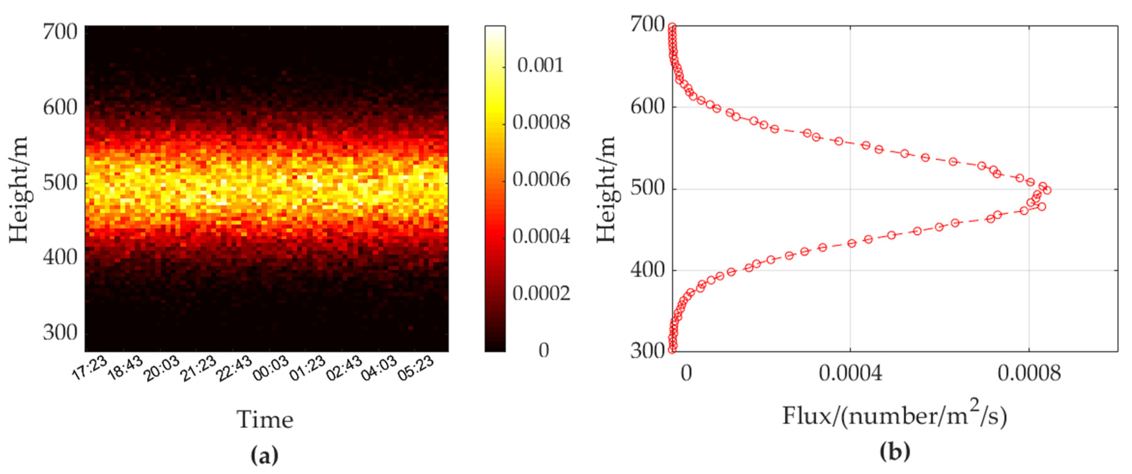Remotesensing 14 02298 g014