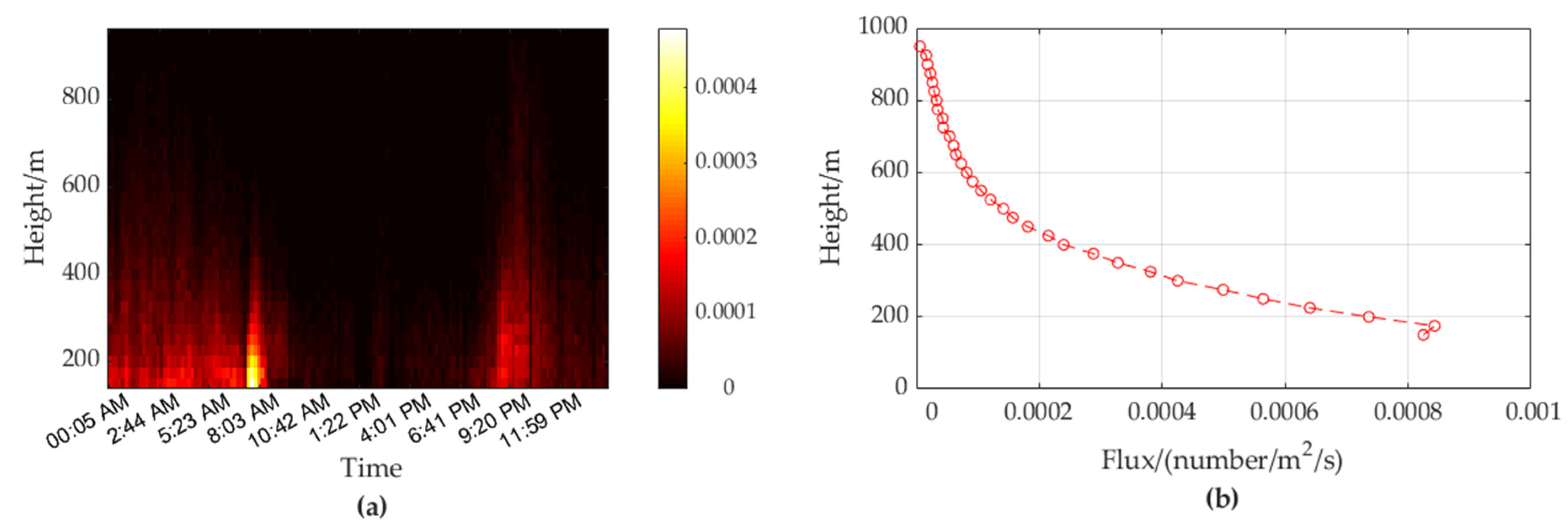 Remotesensing 14 02298 g018