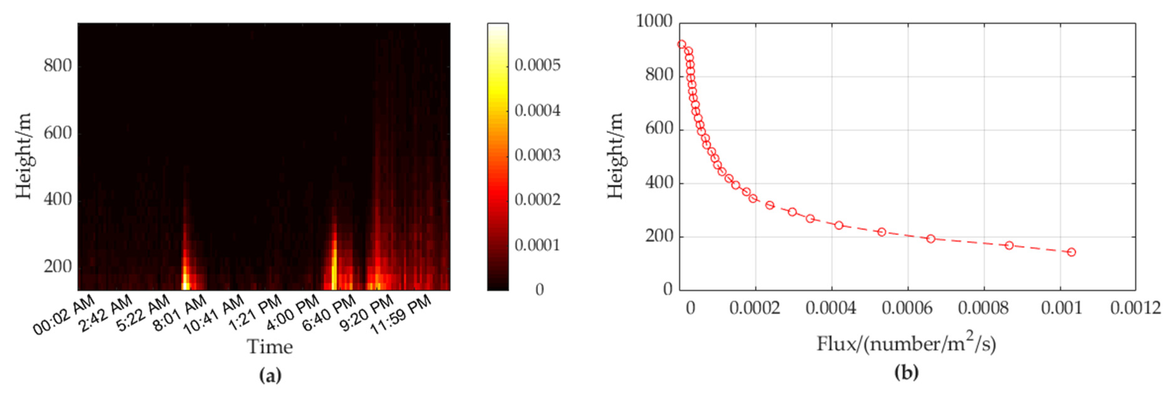 Remotesensing 14 02298 g019