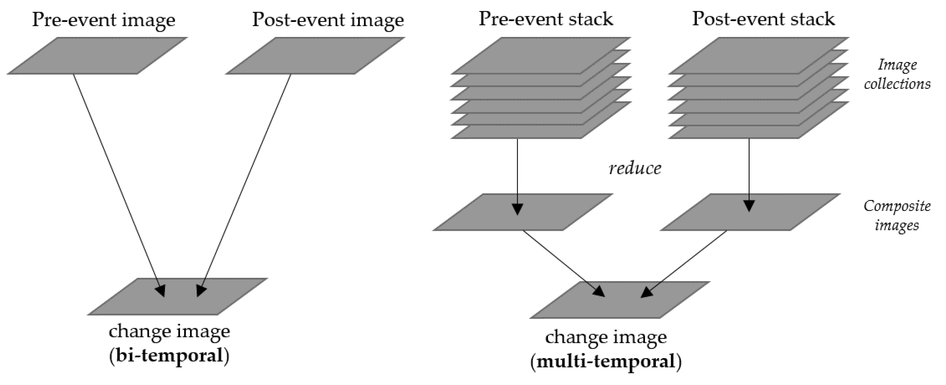 Remotesensing 14 02301 g002 Remotesensing 14 02301 g002