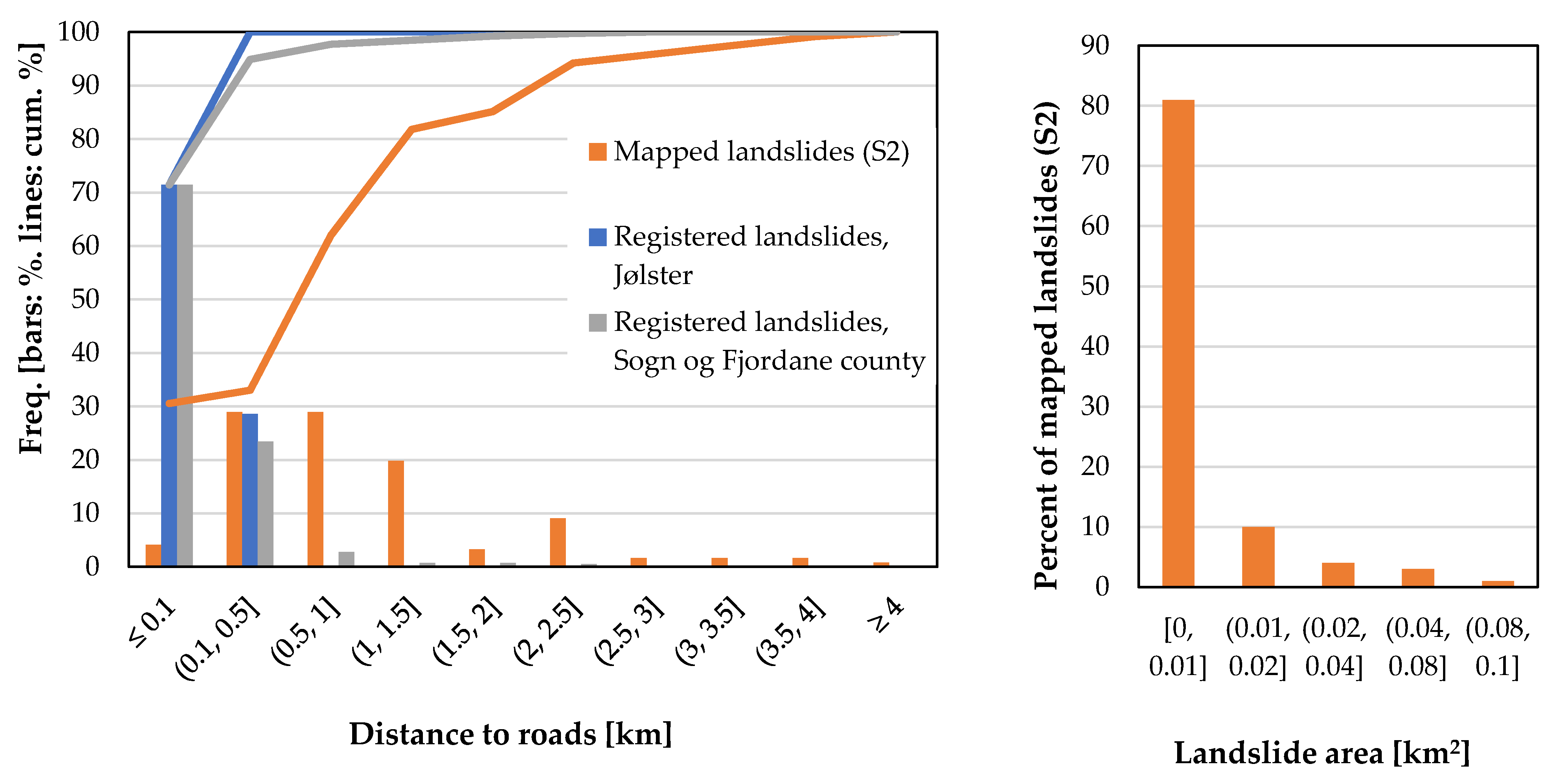 Remotesensing 14 02301 g006 Remotesensing 14 02301 g006