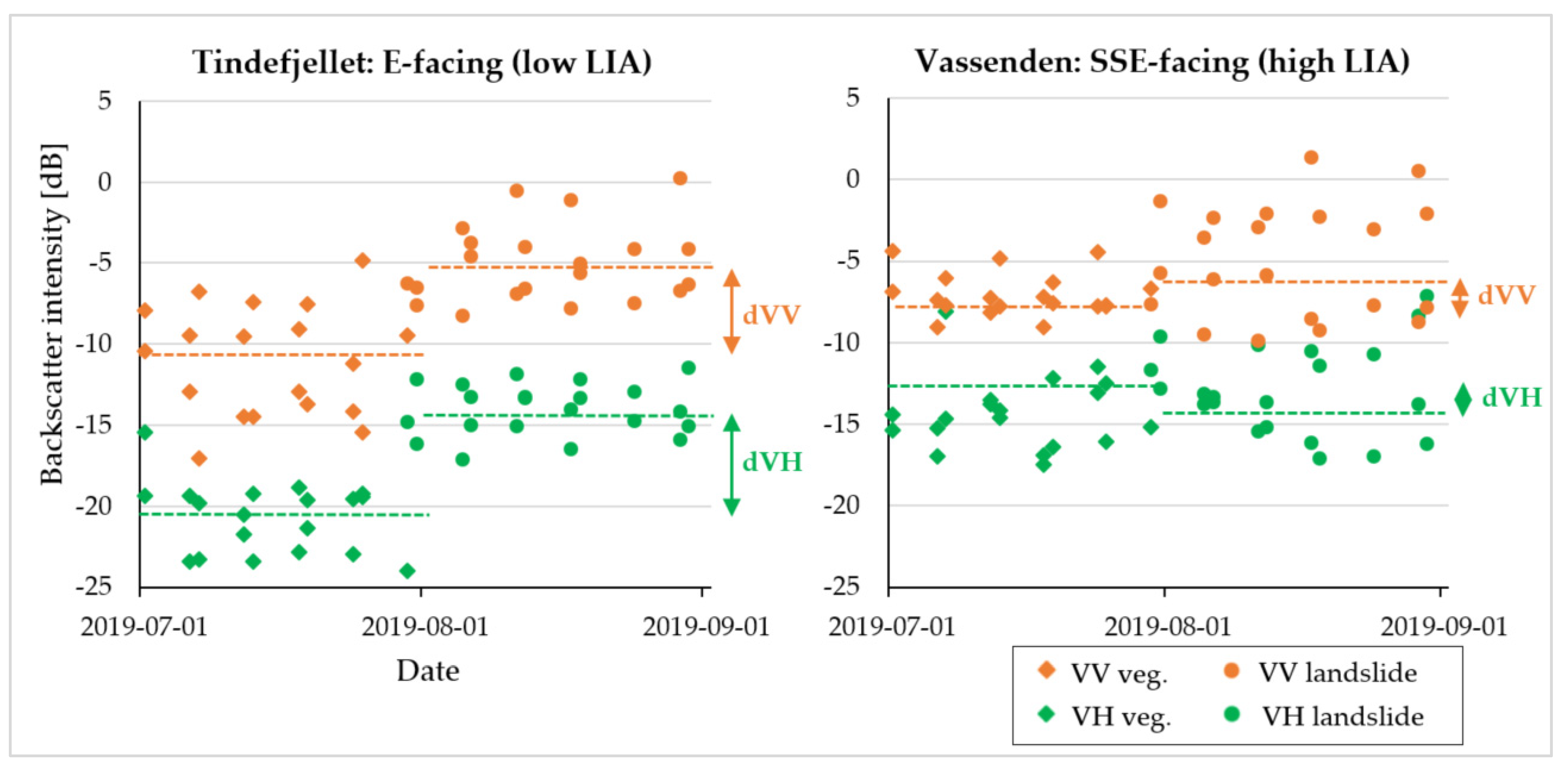 Remotesensing 14 02301 g010 Remotesensing 14 02301 g010