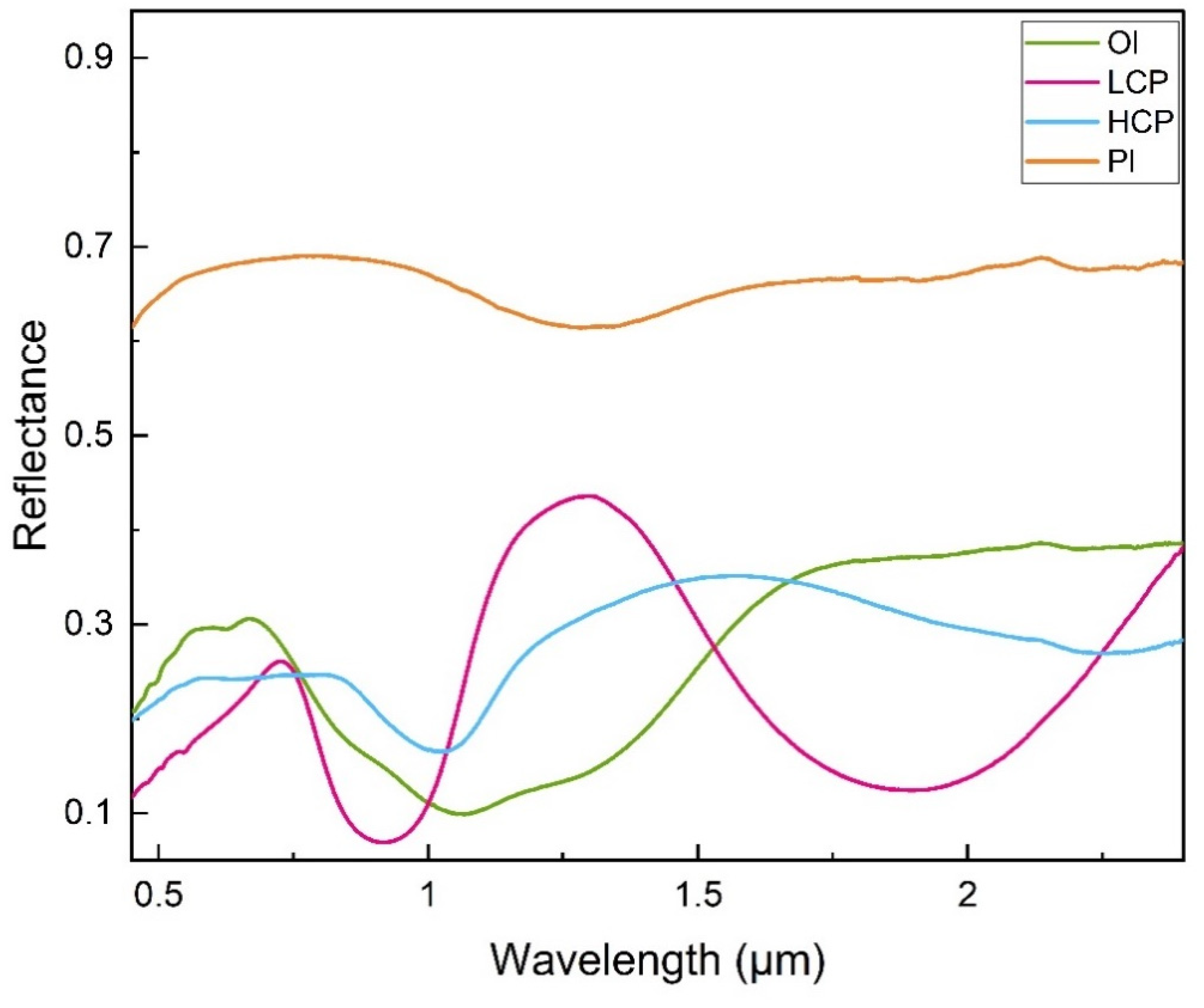 Remotesensing 14 02323 g005