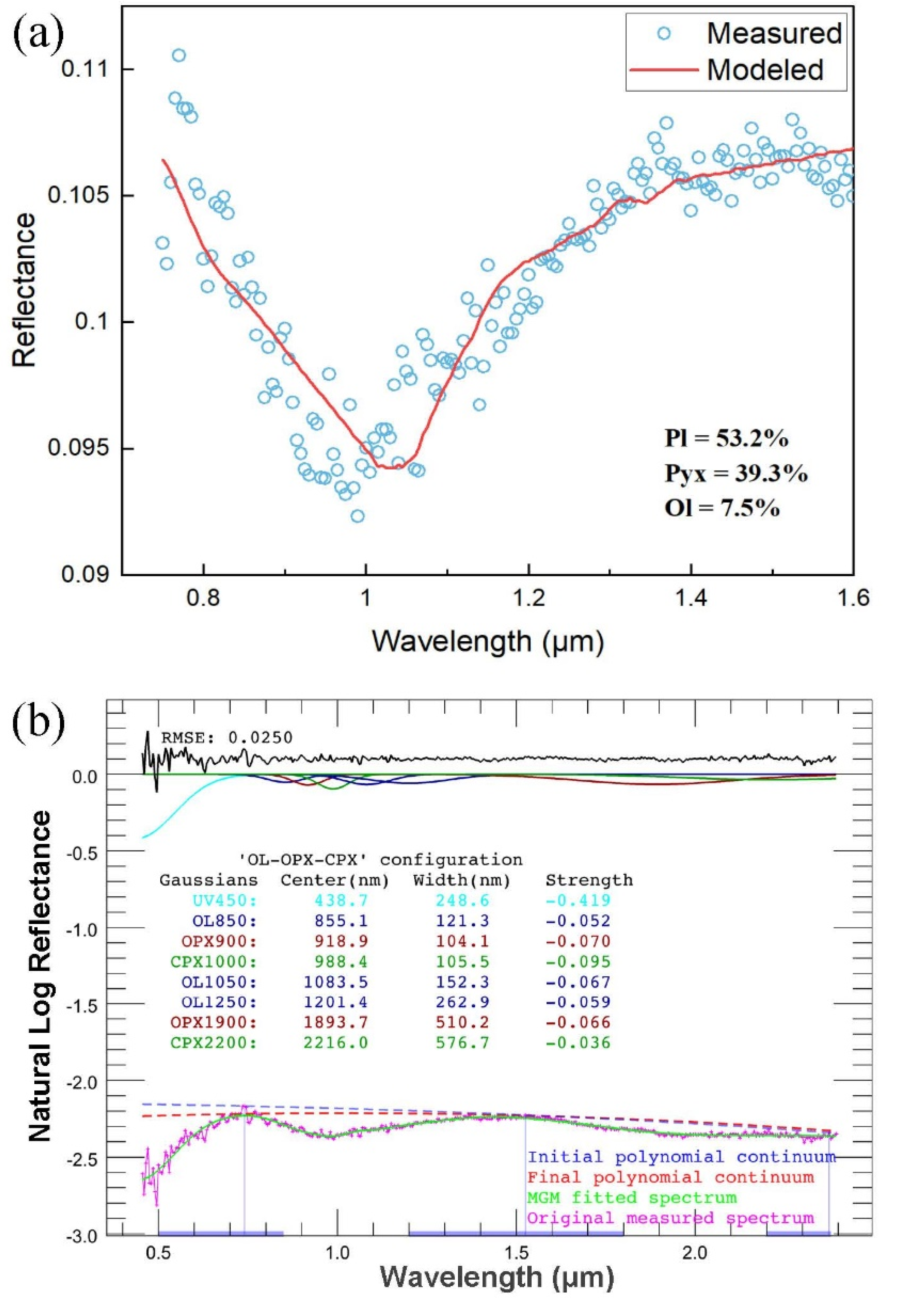 Remotesensing 14 02323 g007