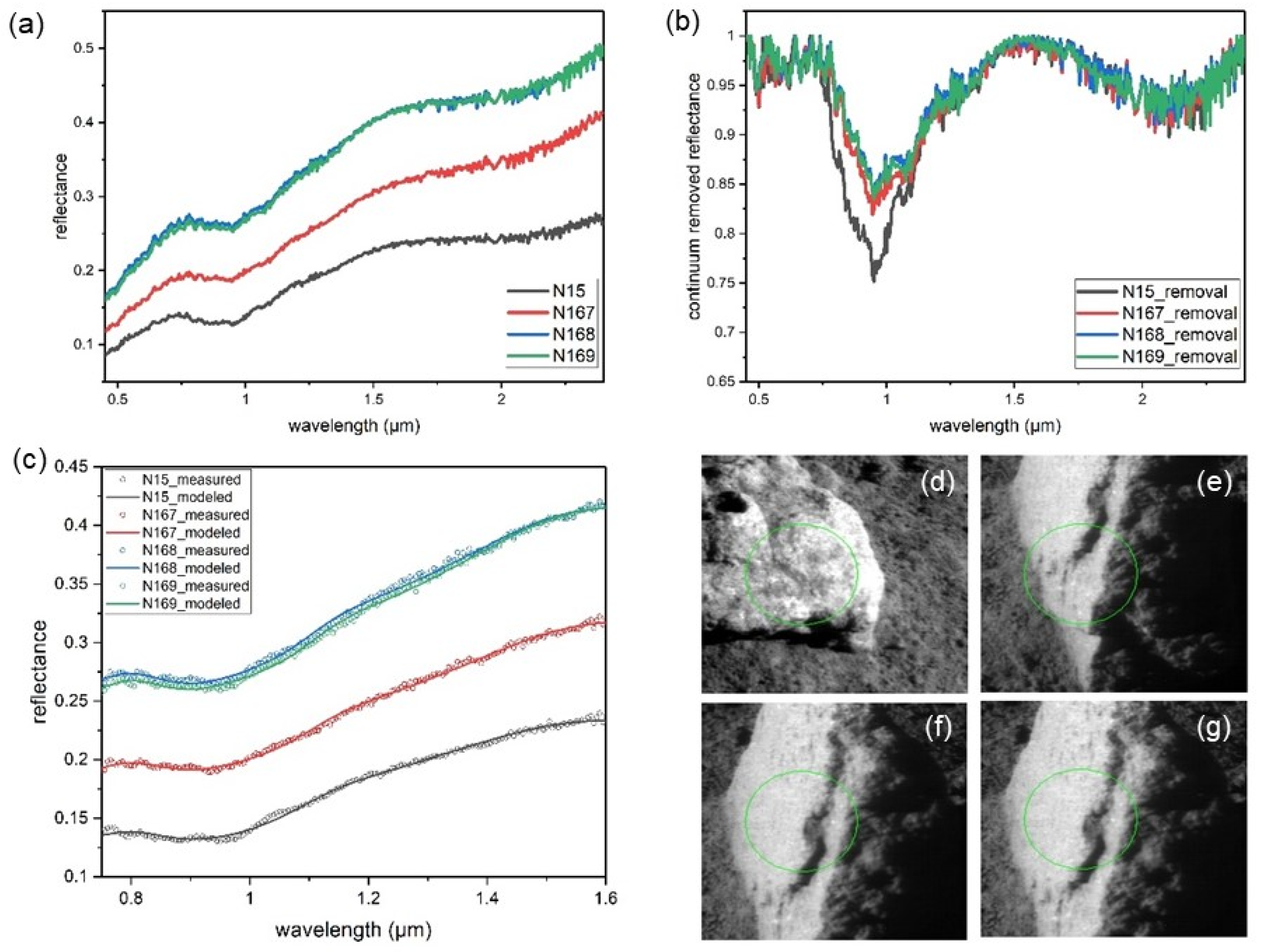 Remotesensing 14 02323 g008