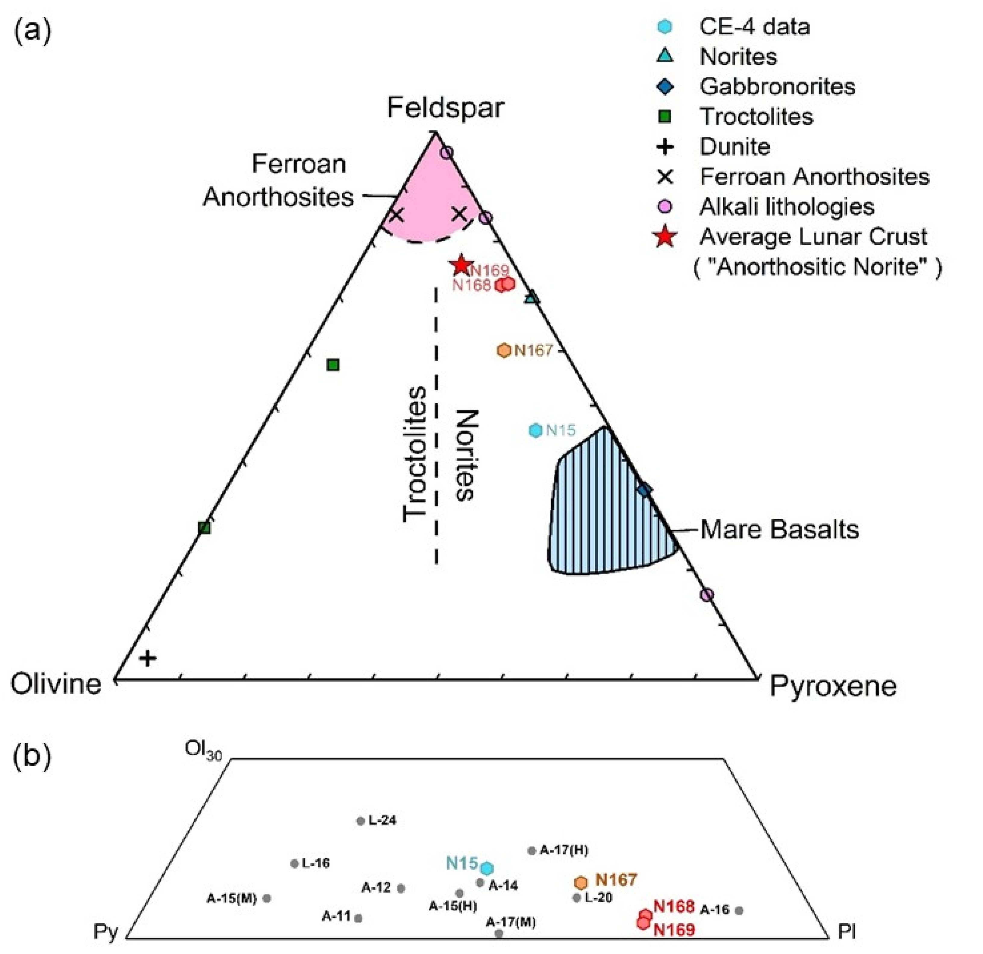 Remotesensing 14 02323 g009