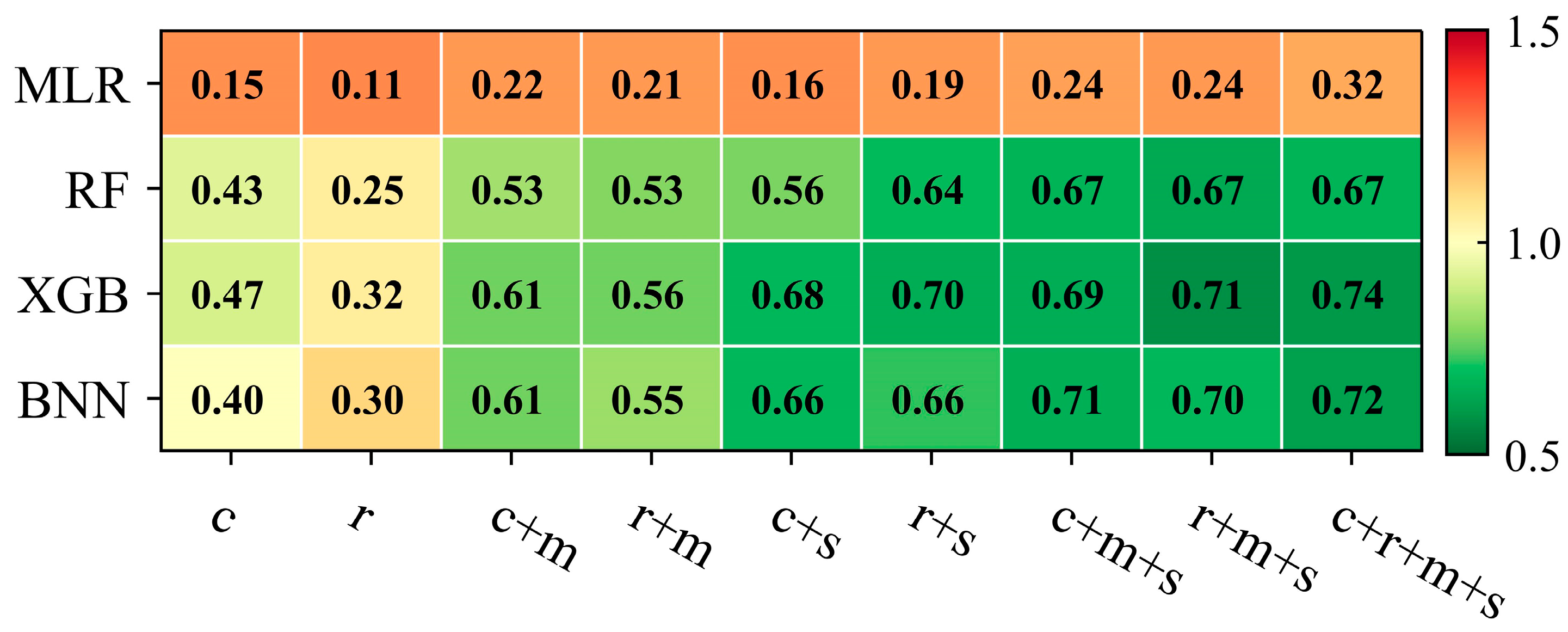 Remotesensing 14 02340 g002