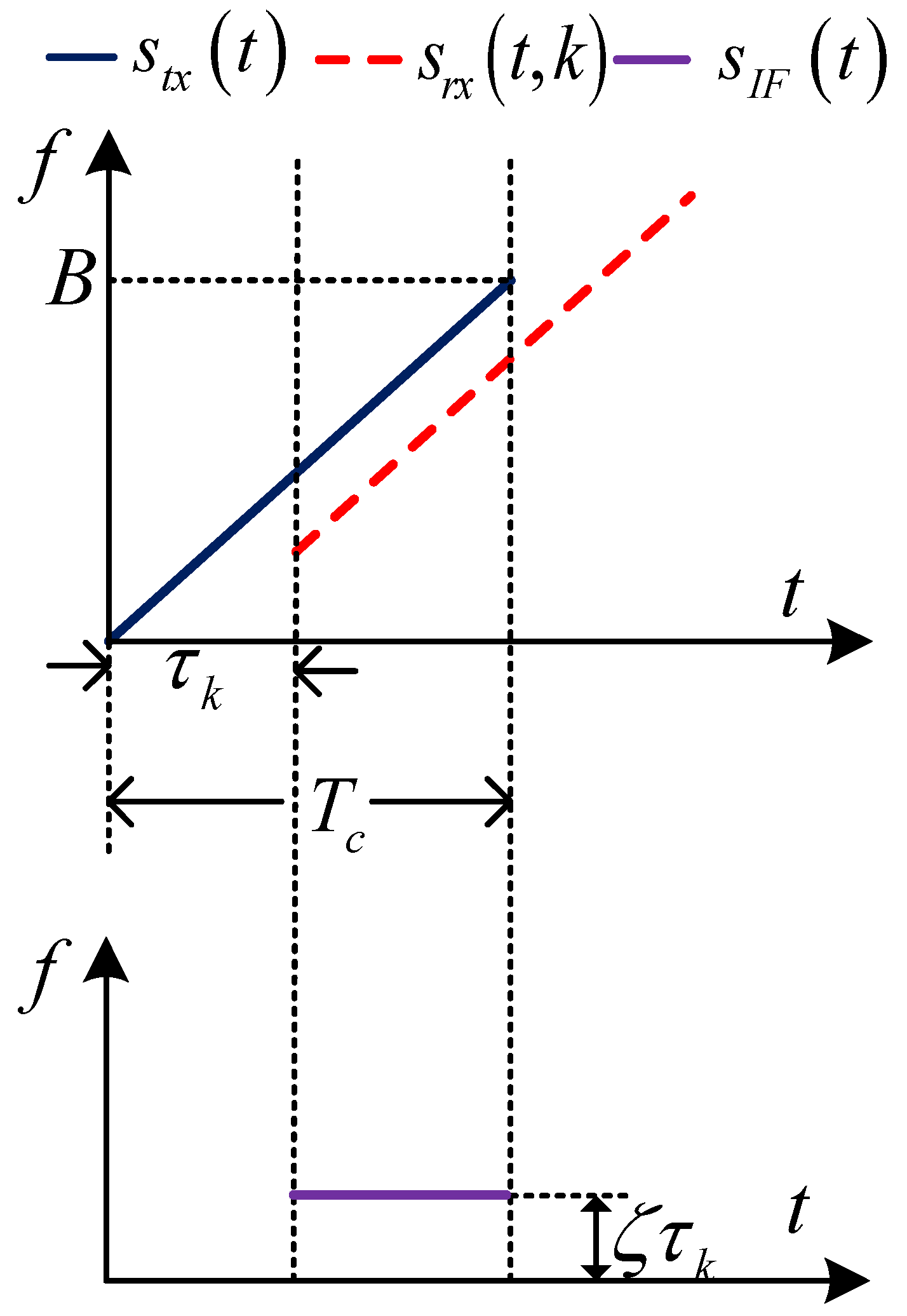 Remotesensing 14 02374 g001