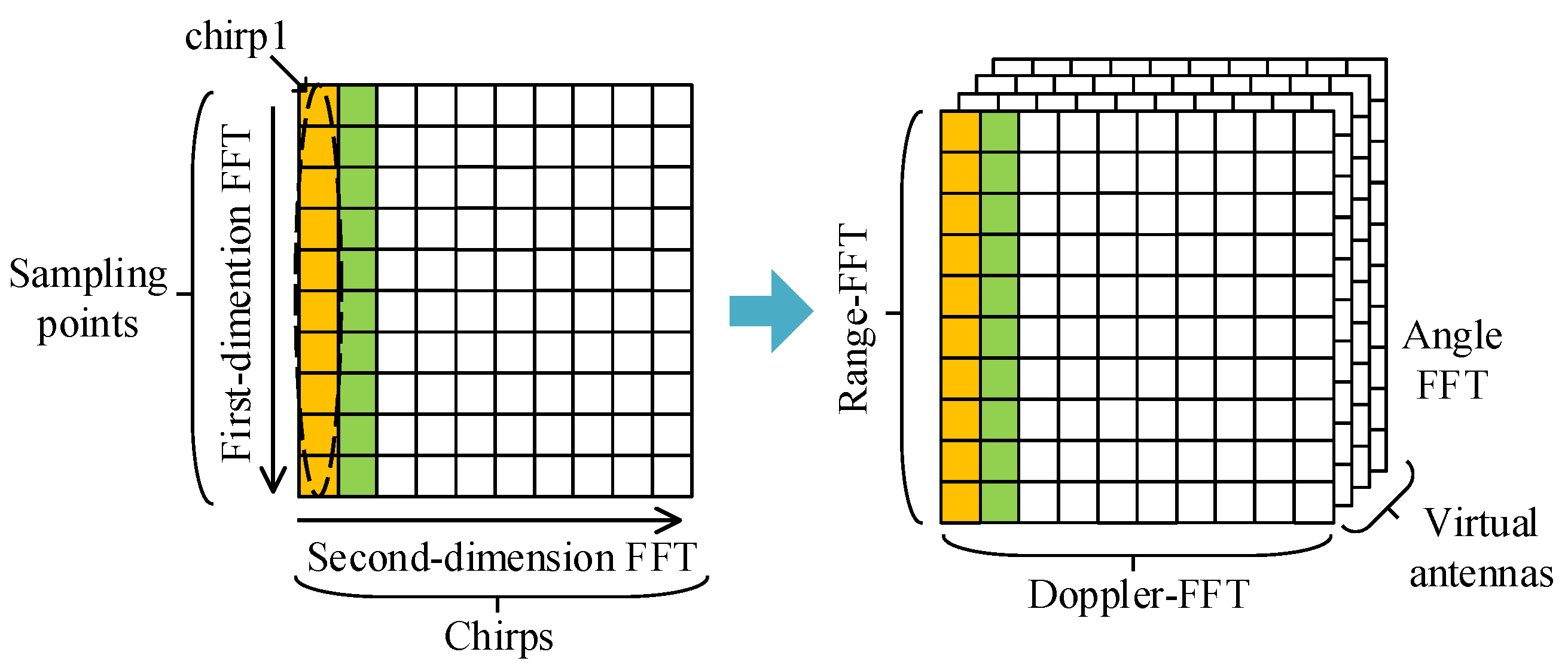 Remotesensing 14 02374 g002