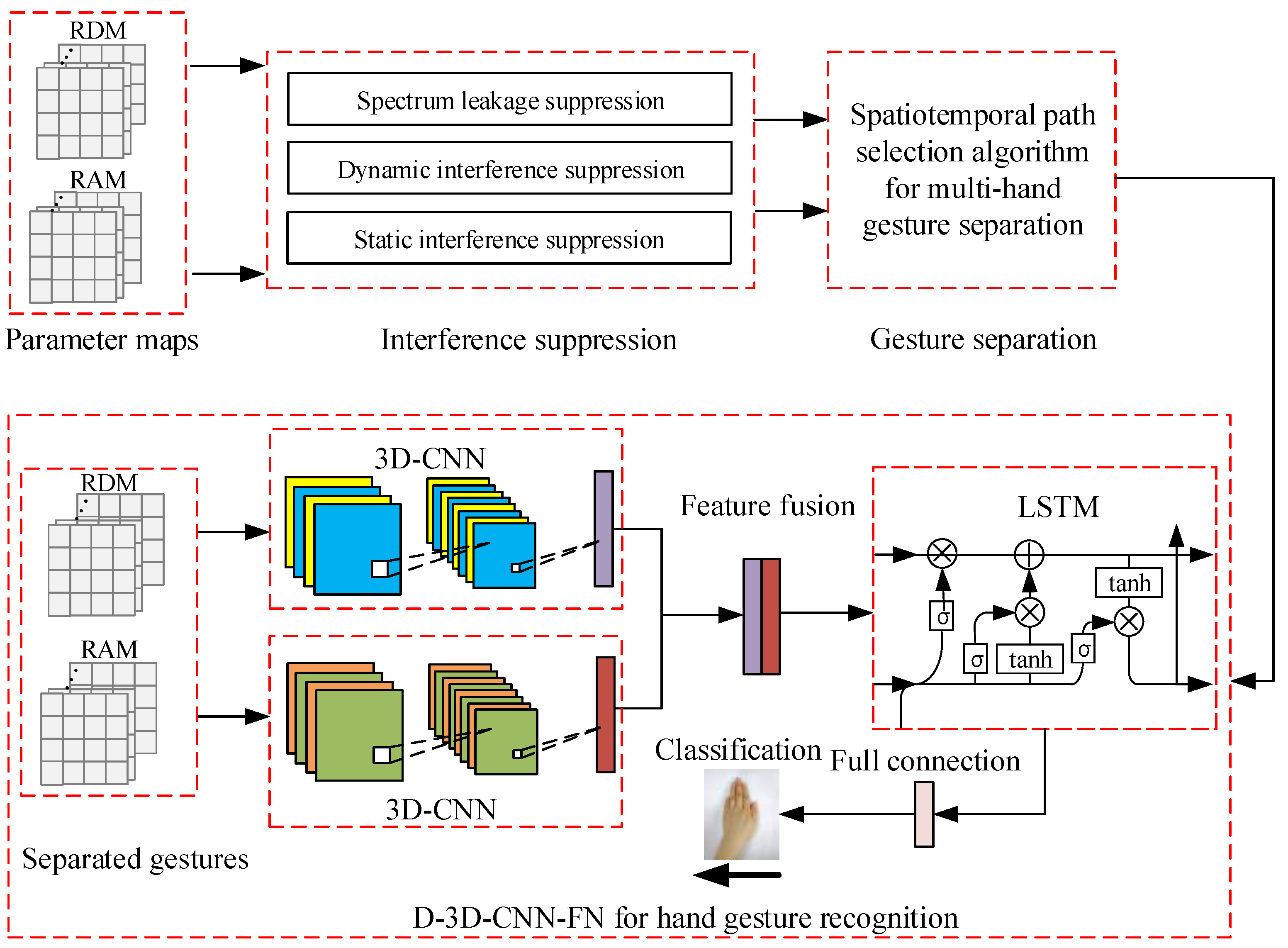 Remotesensing 14 02374 g003