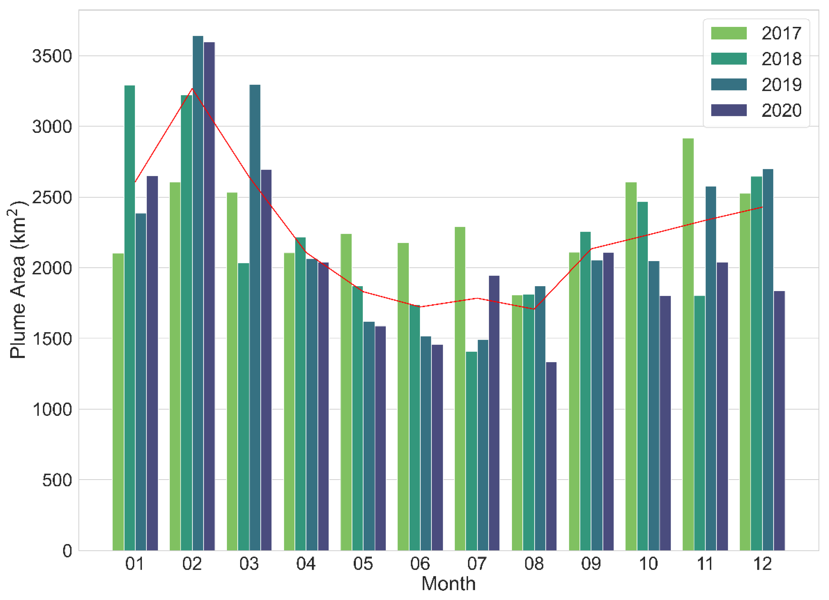 Remotesensing 14 02375 g007