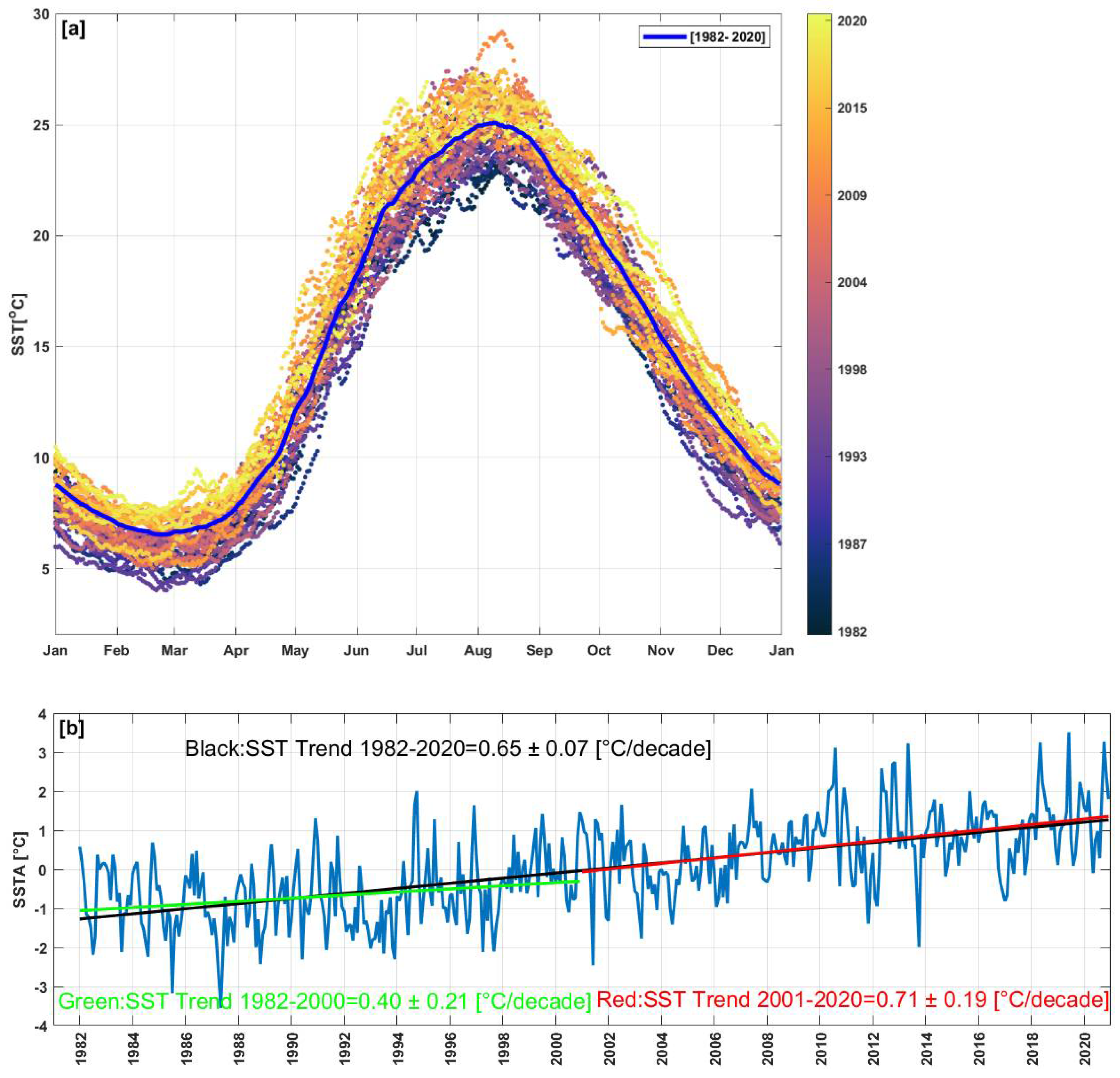 Remotesensing 14 02383 g002 Remotesensing 14 02383 g002