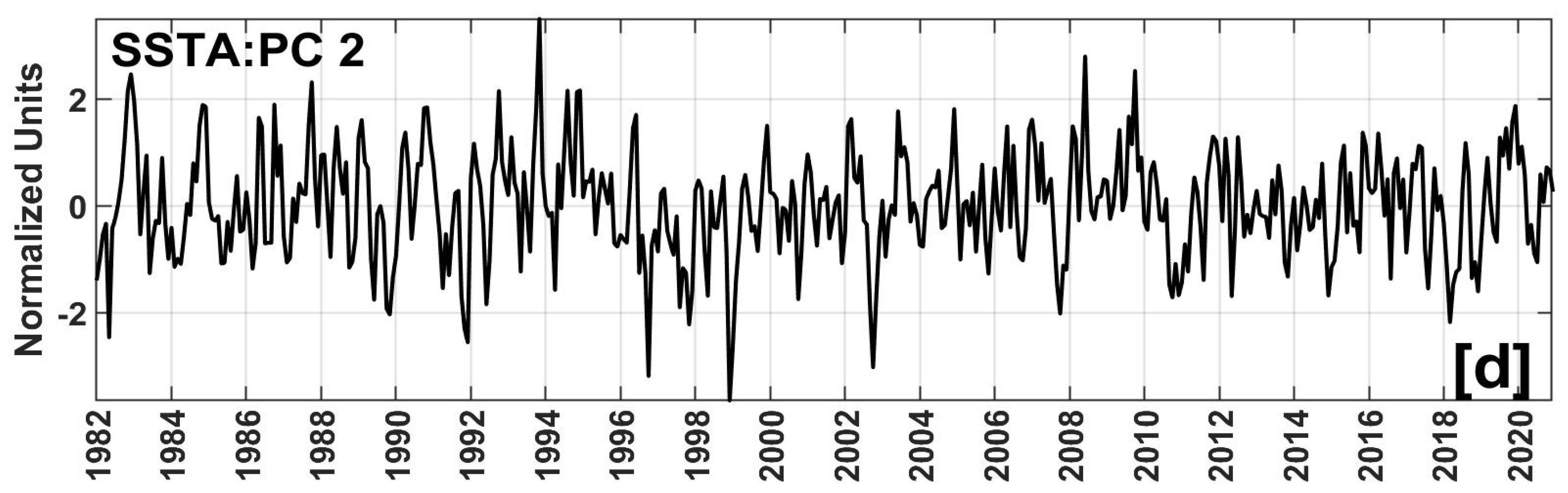 Remotesensing 14 02383 g004b Remotesensing 14 02383 g004b