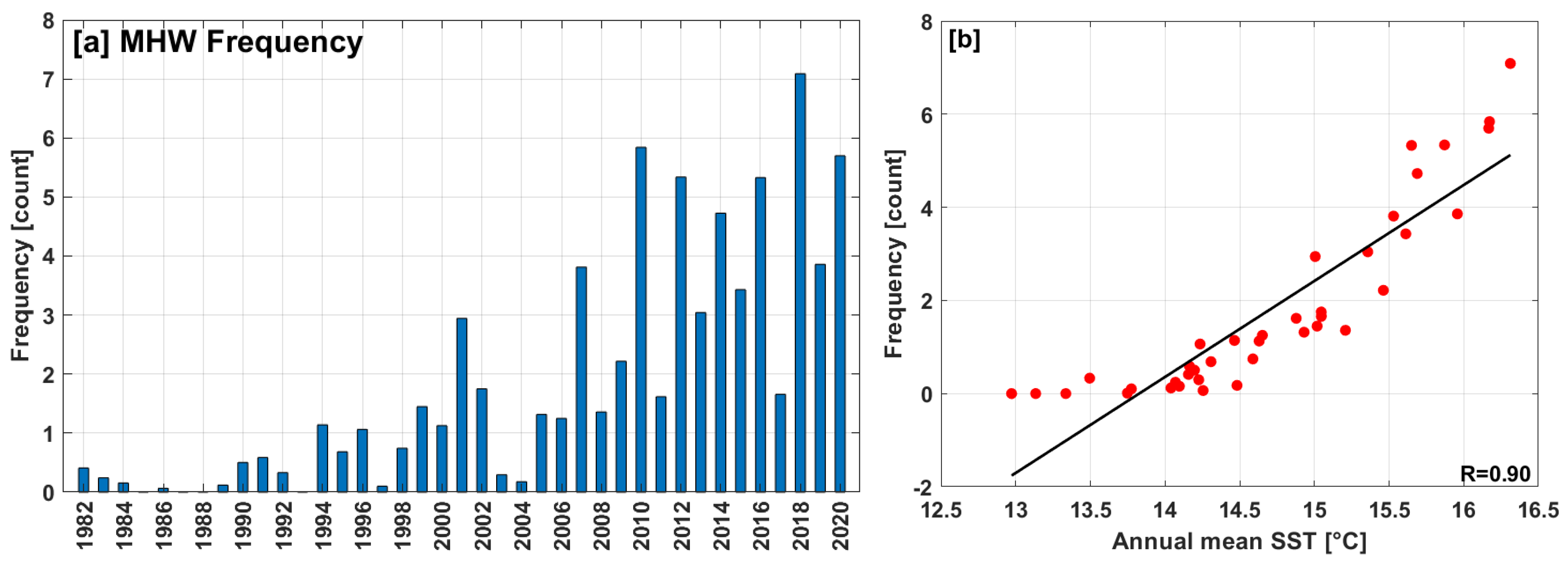 Remotesensing 14 02383 g006a Remotesensing 14 02383 g006a