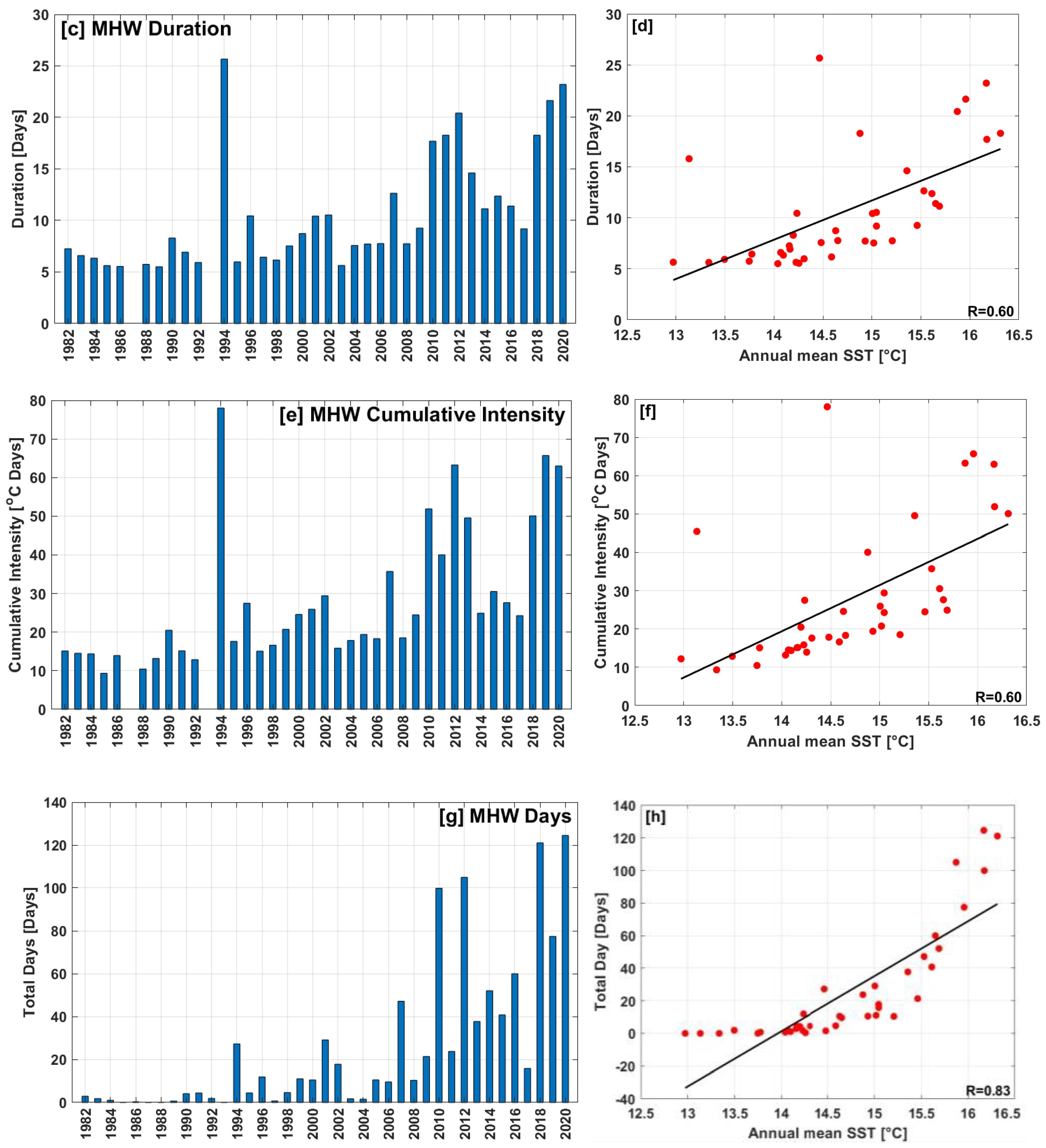 Remotesensing 14 02383 g006b Remotesensing 14 02383 g006b