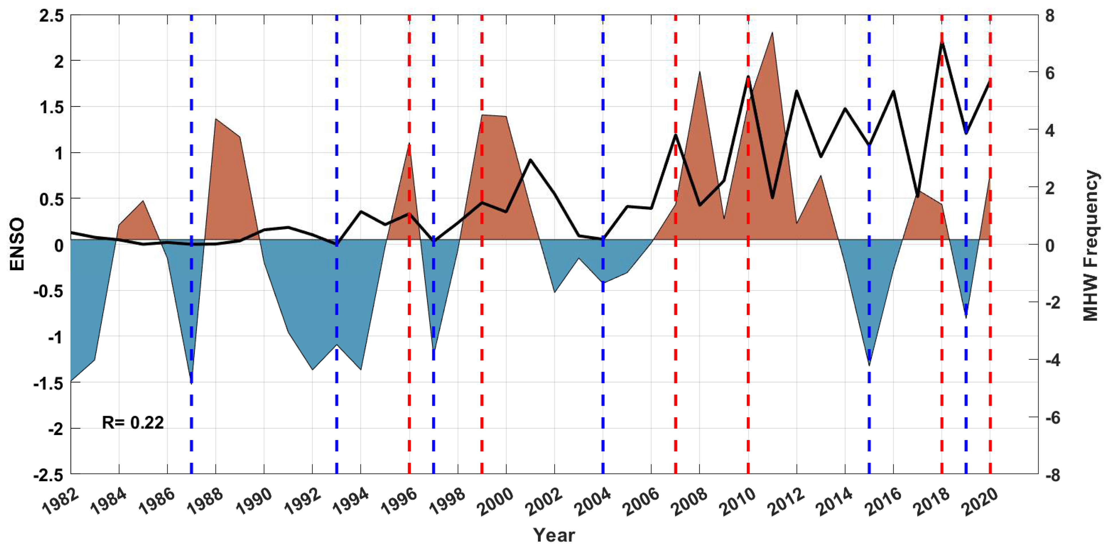 Remotesensing 14 02383 g007 Remotesensing 14 02383 g007