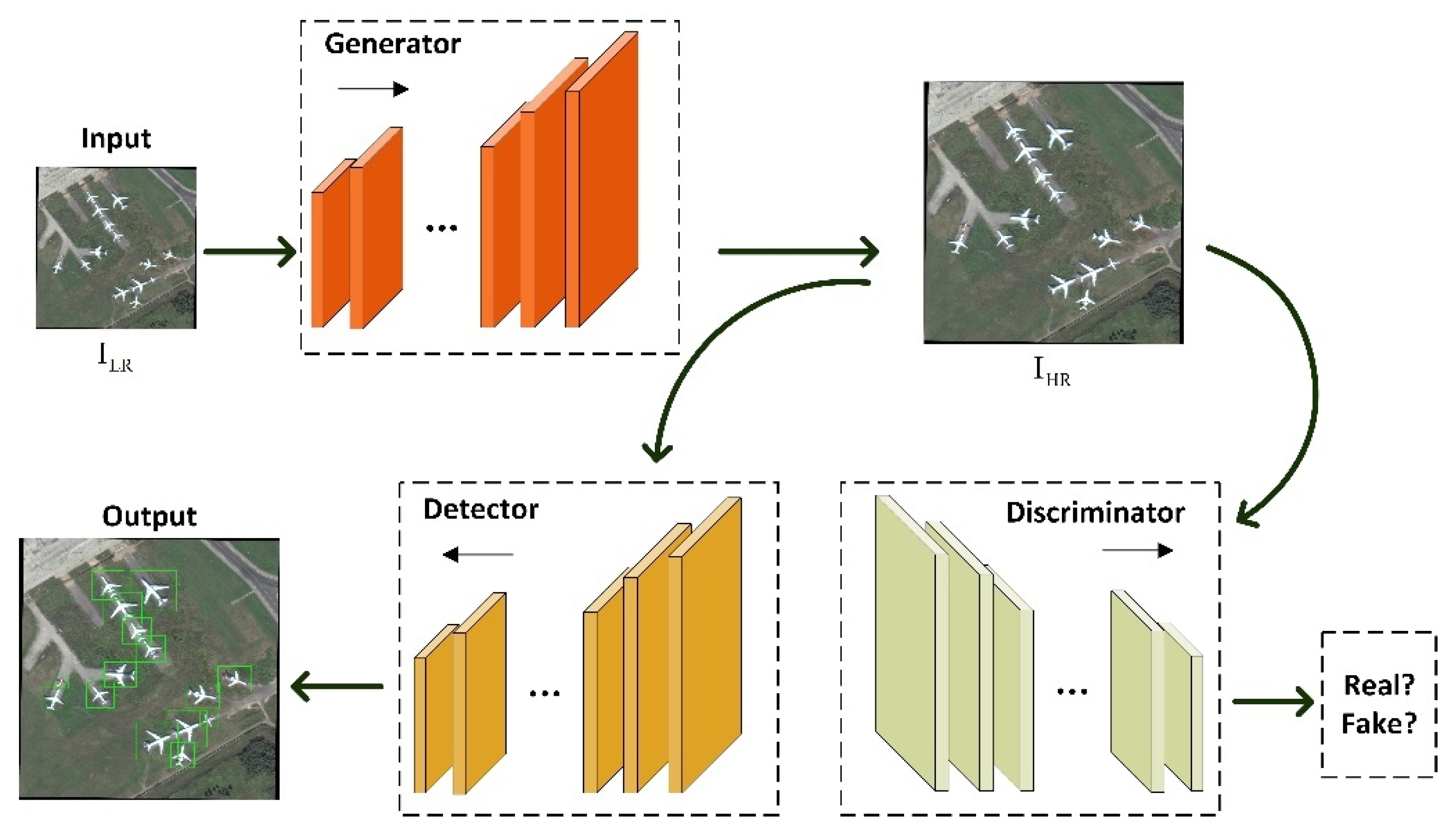 Remote Sensing | Free Full-Text | Deep Learning-Based Object Detection ...