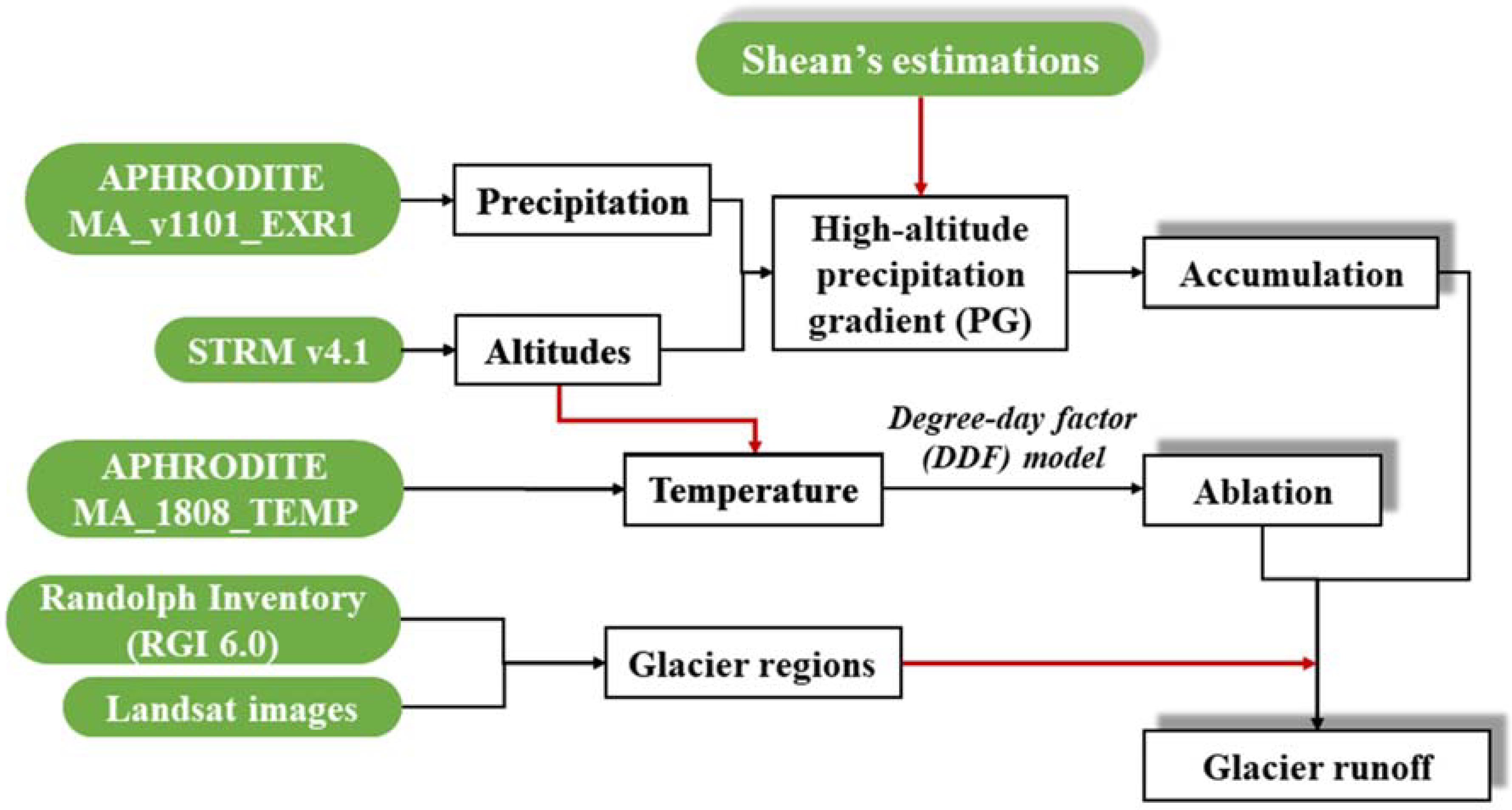 Remotesensing 14 02393 g003