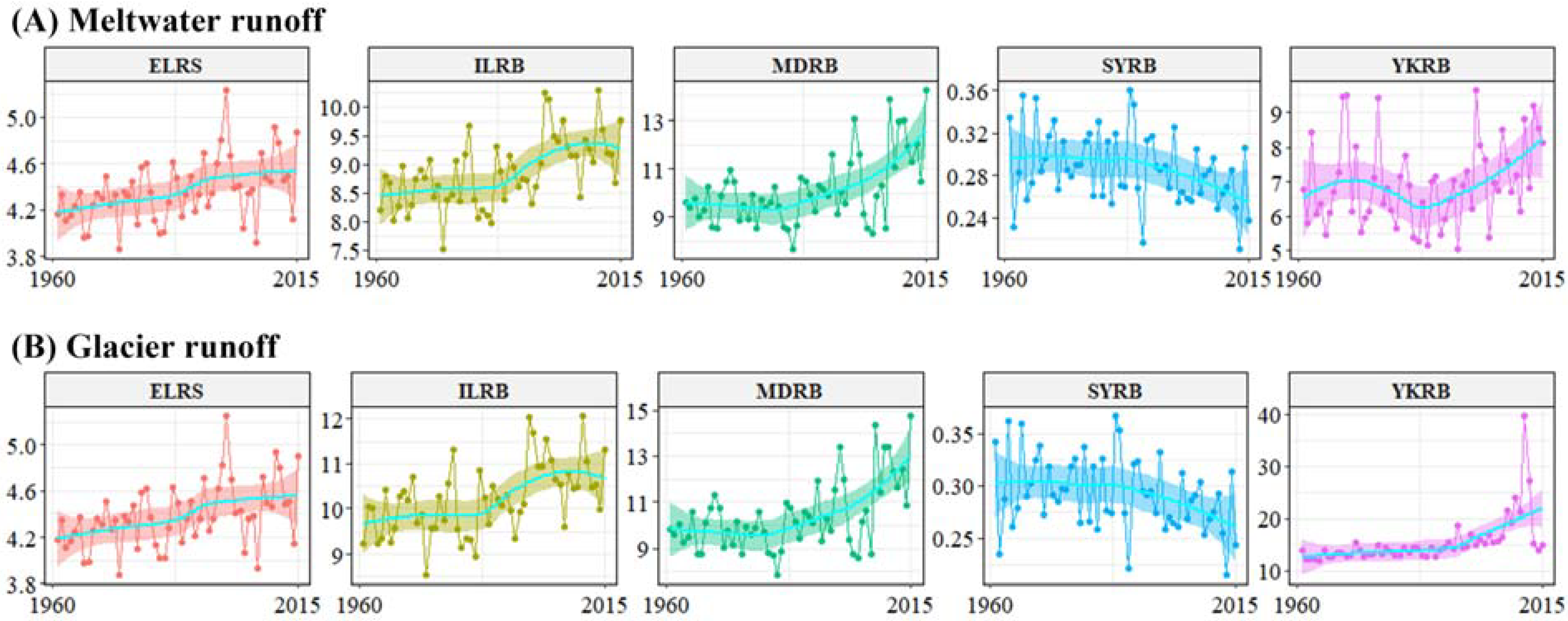 Remotesensing 14 02393 g006