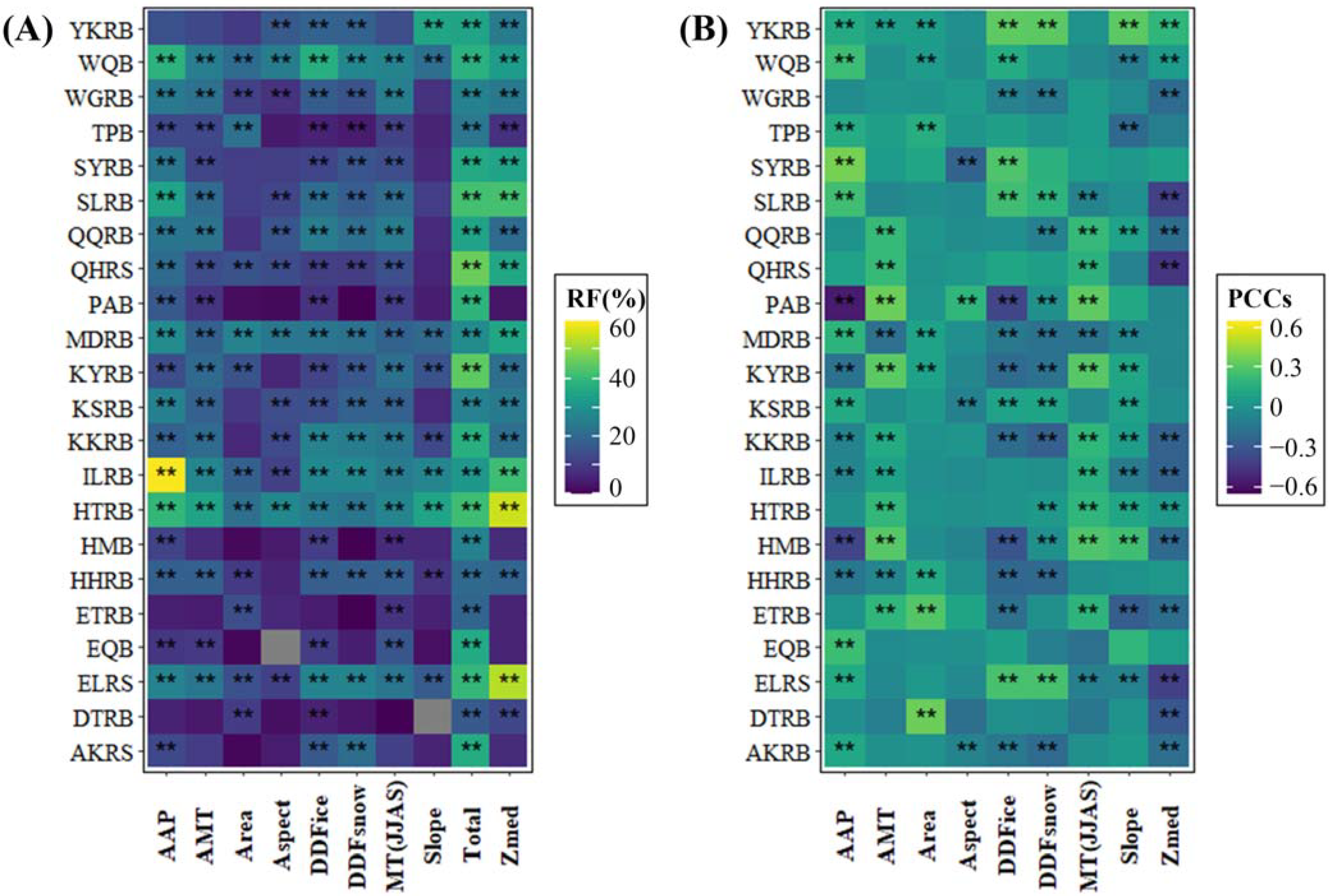Remotesensing 14 02393 g008
