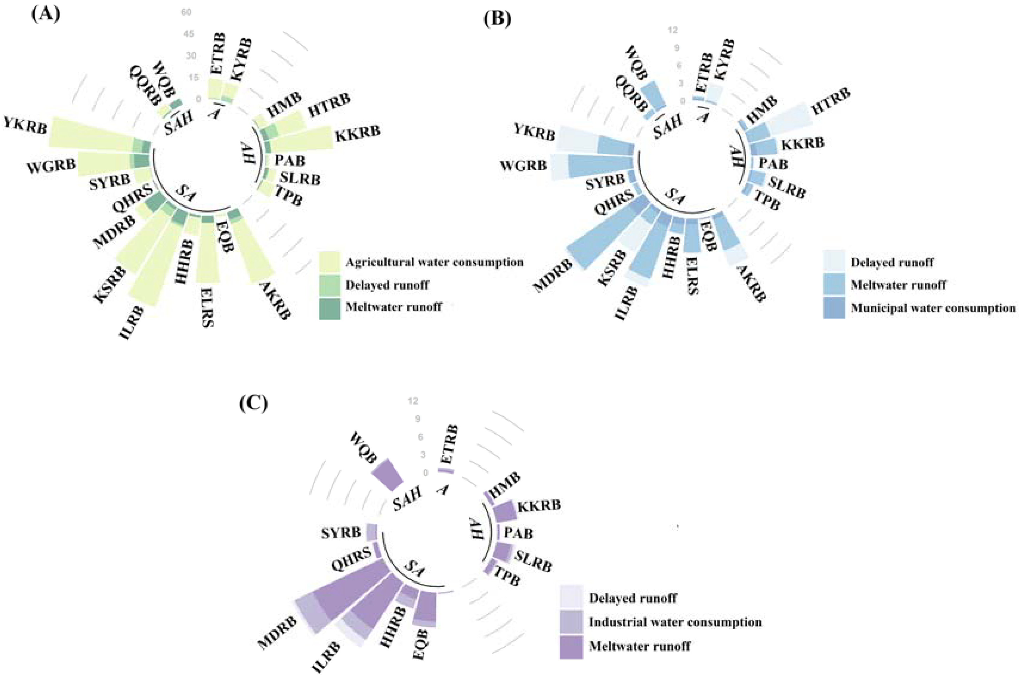 Remotesensing 14 02393 g010