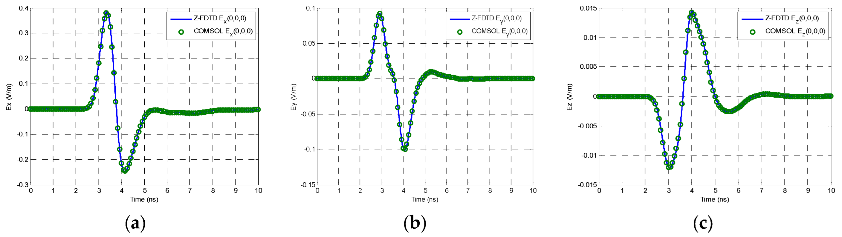 Remotesensing 14 02397 g005