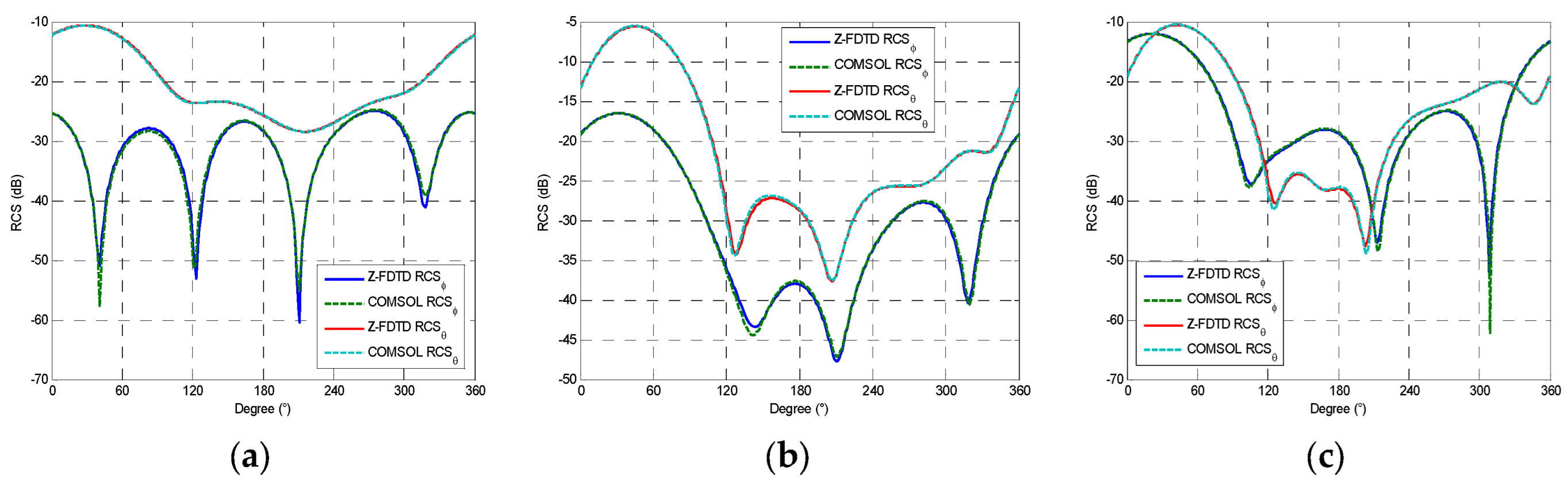 Remotesensing 14 02397 g006