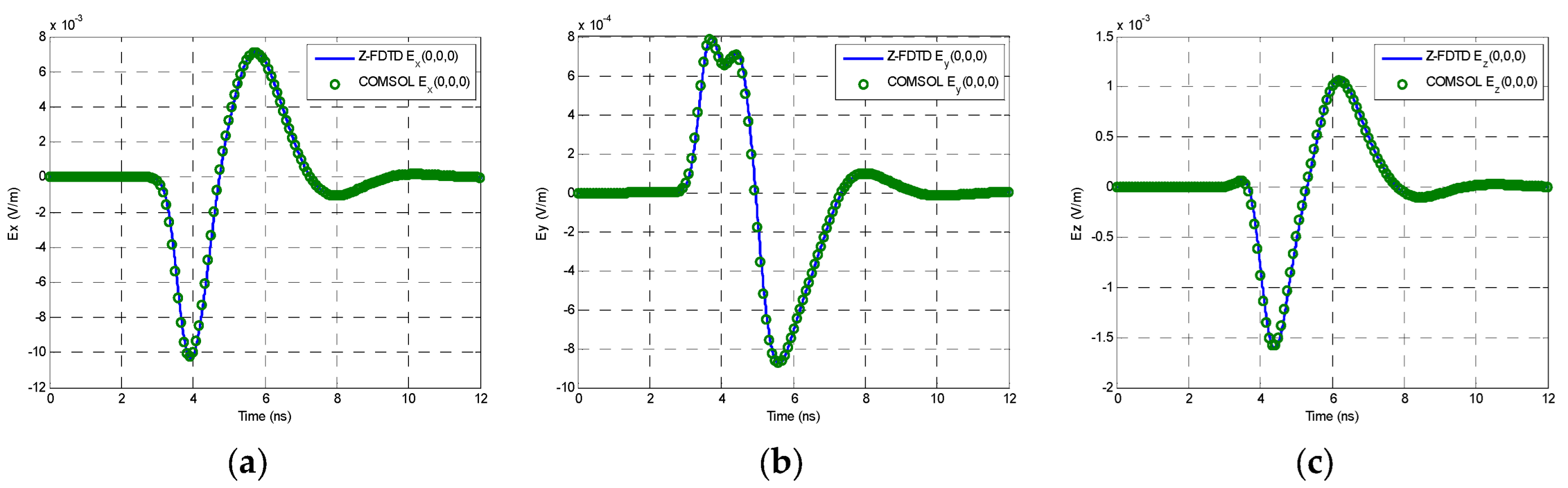 Remotesensing 14 02397 g008