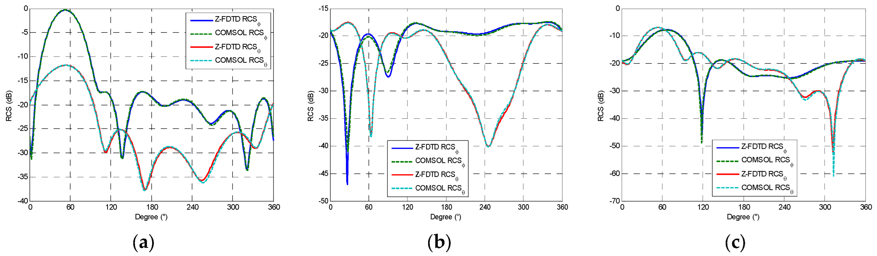 Remotesensing 14 02397 g009
