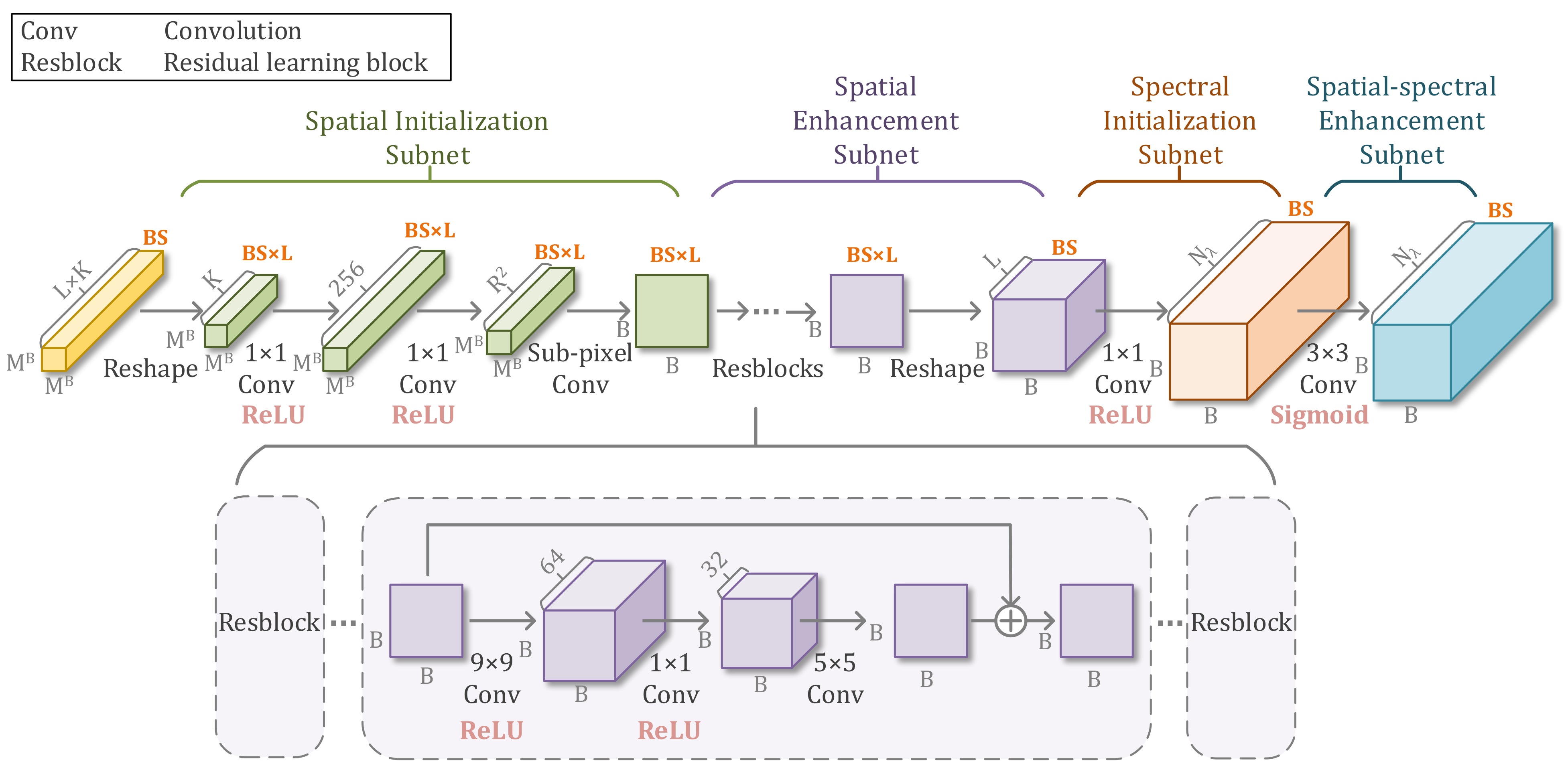 Remote Sensing | Free Full-Text | Backtracking Reconstruction Network ...