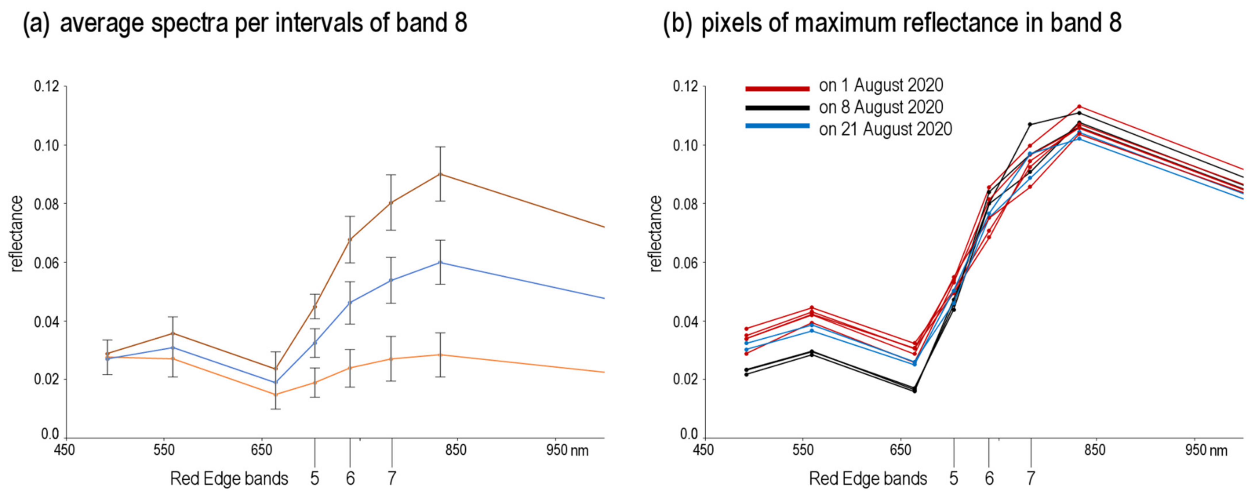 Remotesensing 14 02409 g003