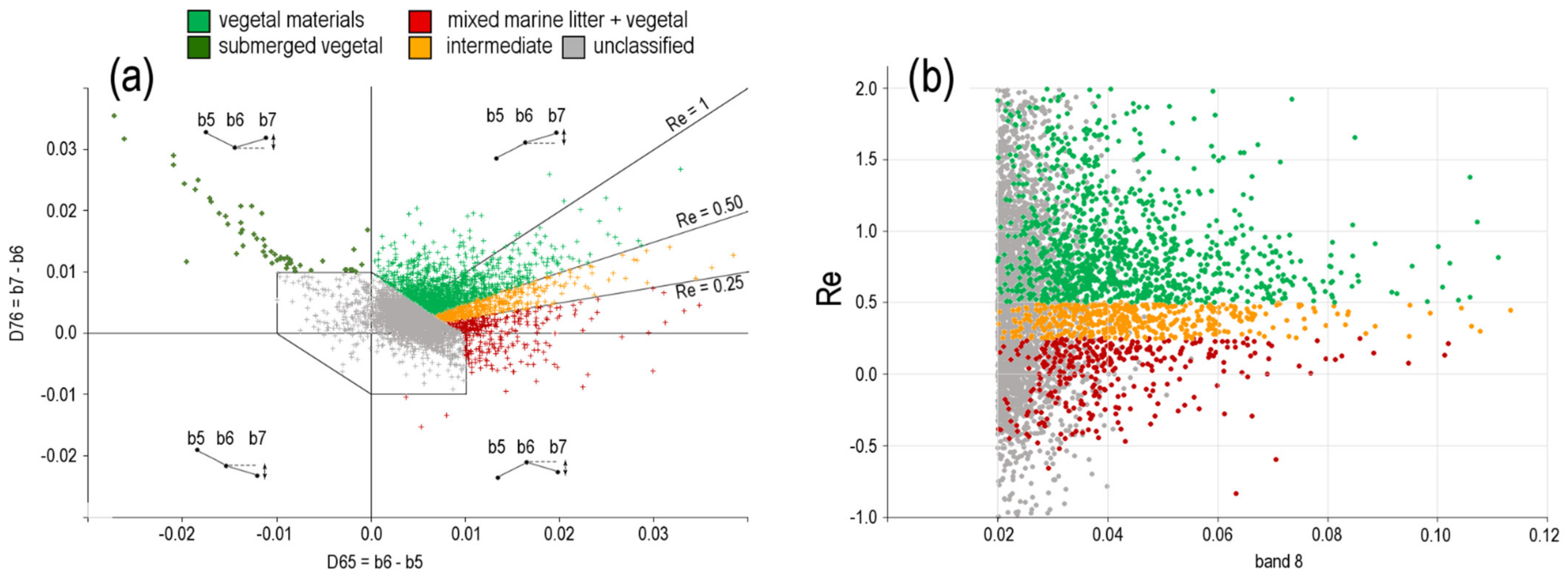 Remotesensing 14 02409 g004