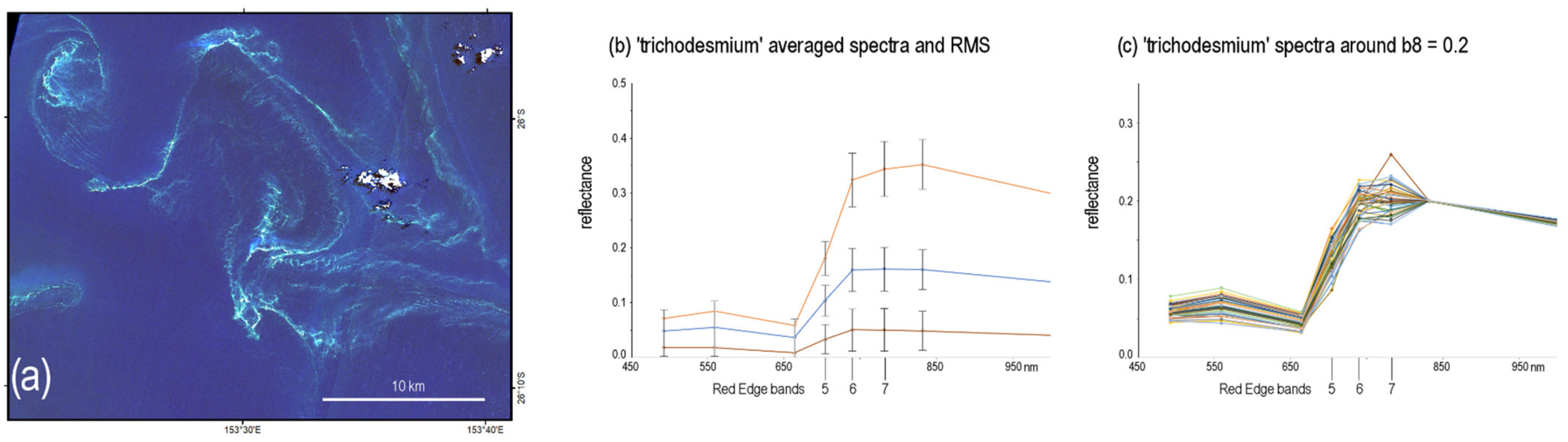 Remotesensing 14 02409 g011